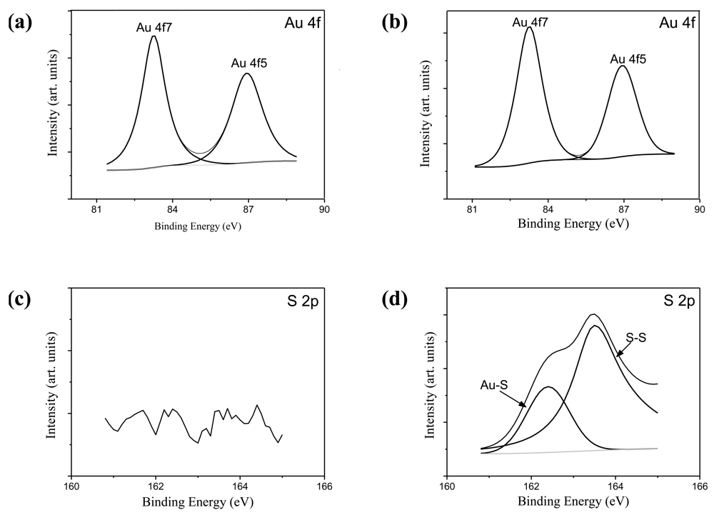 Cancers 03 00227f4 1024