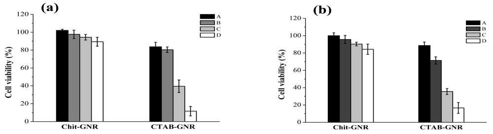 Cancers 03 00227f5 1024