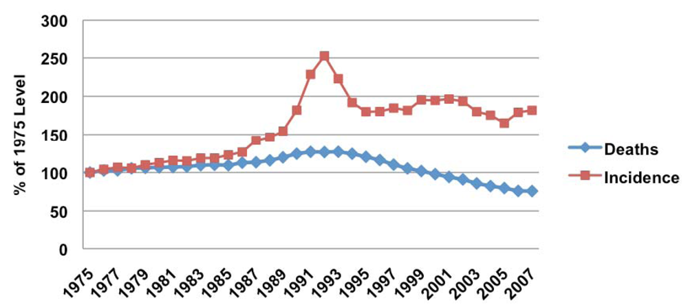 Cancers 03 00478f1 1024