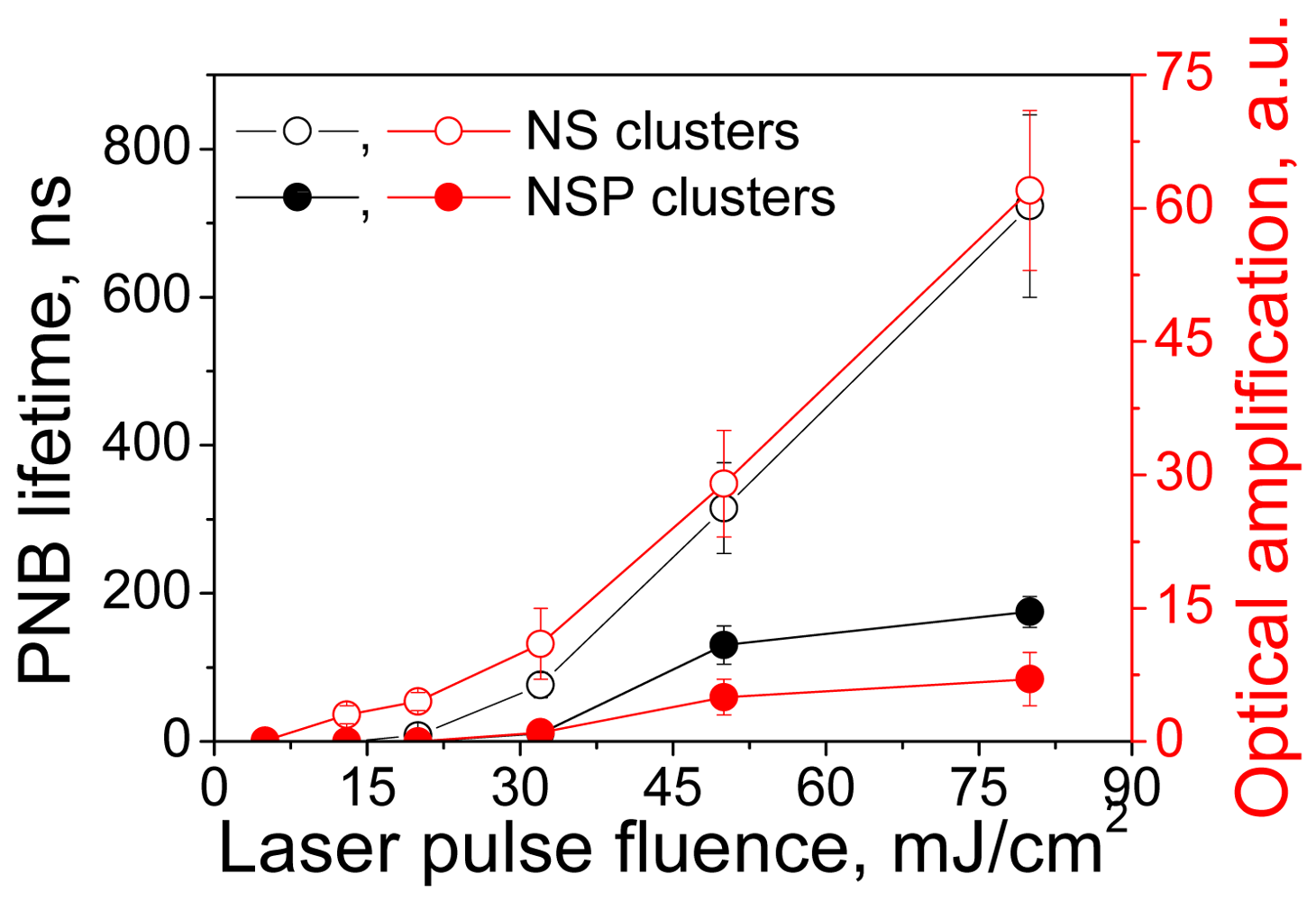 Cancers 03 00802f12 1024