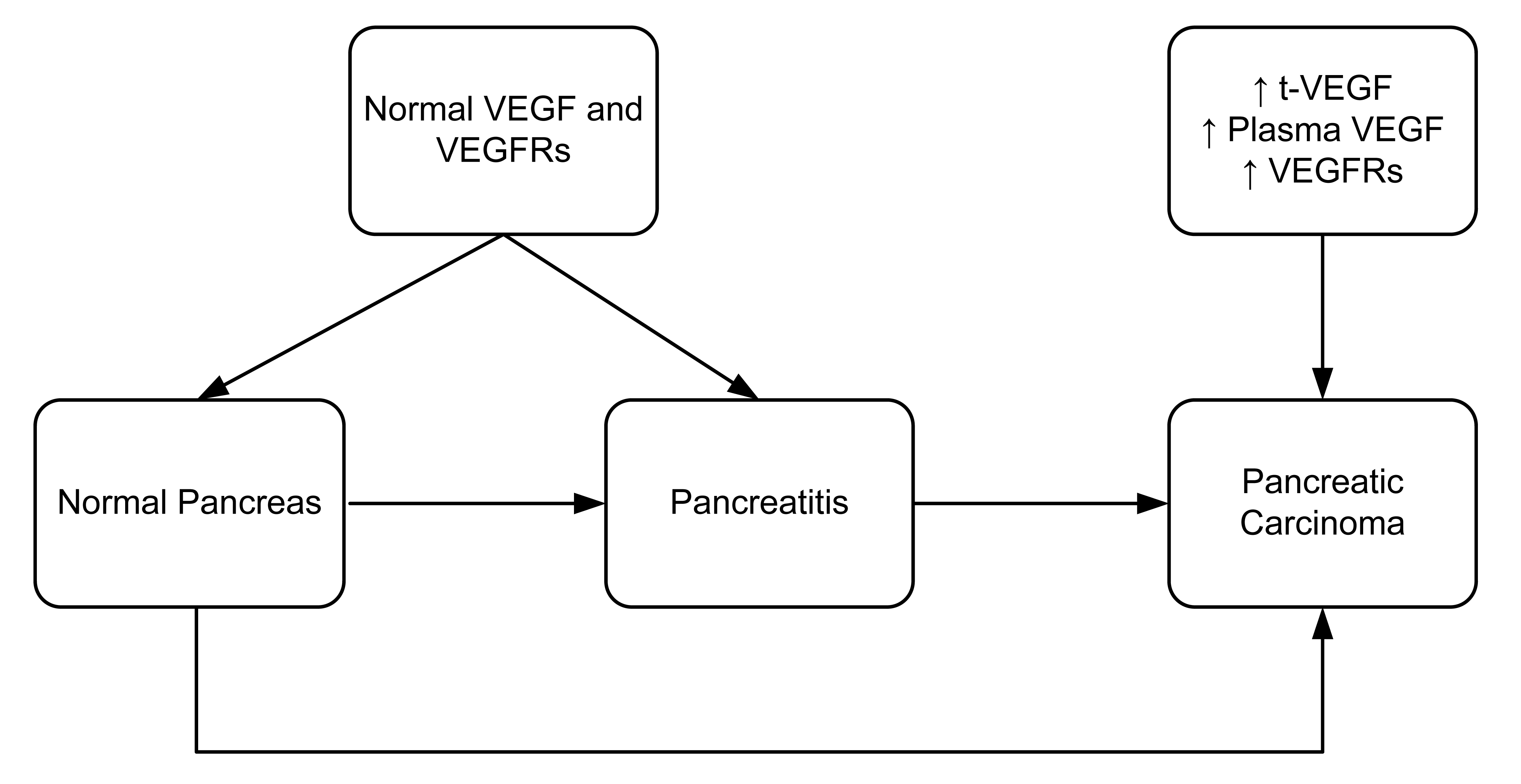 Cancers 03 00841f3 1024