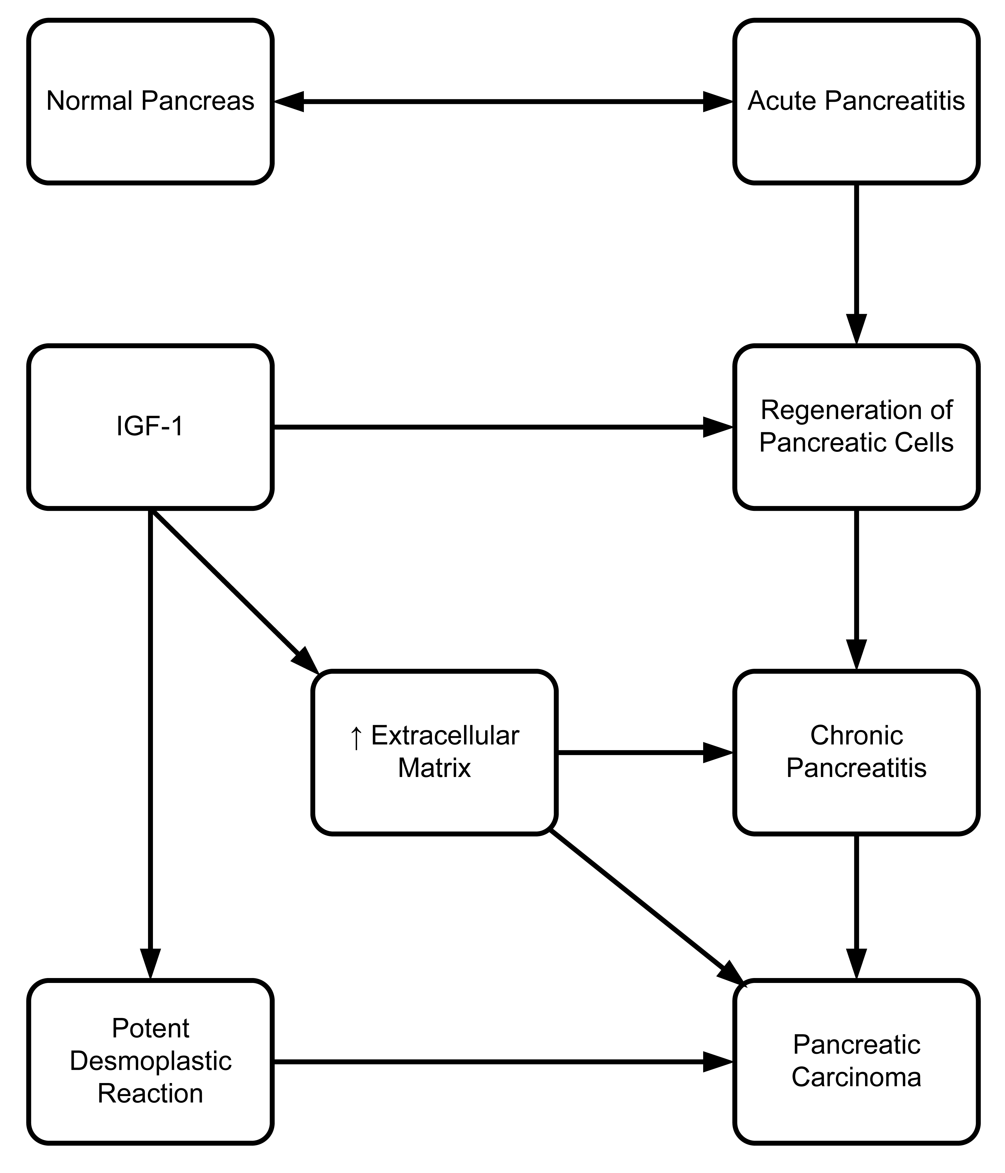 Cancers 03 00841f4 1024