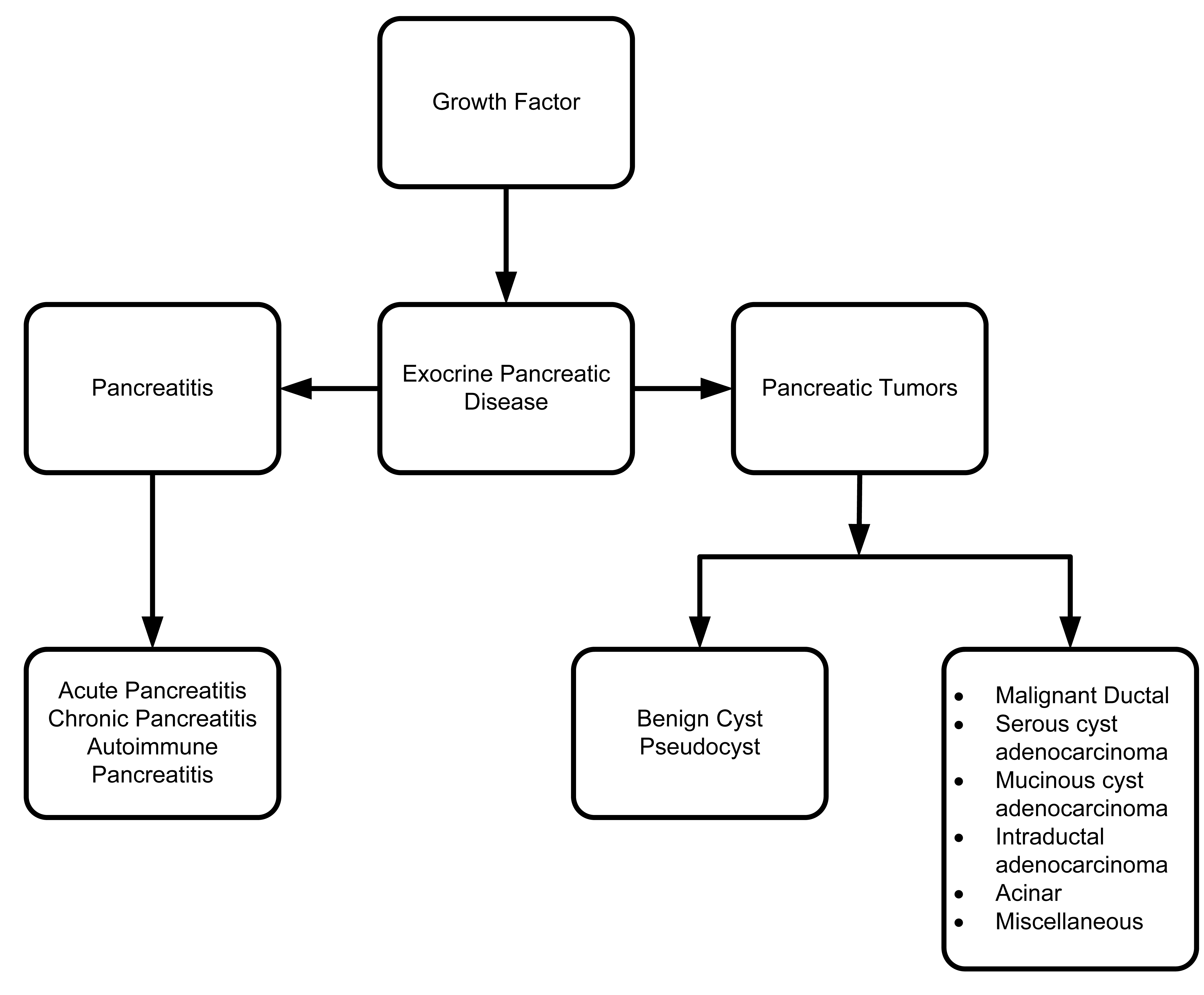 Cancers 03 00841f9 1024
