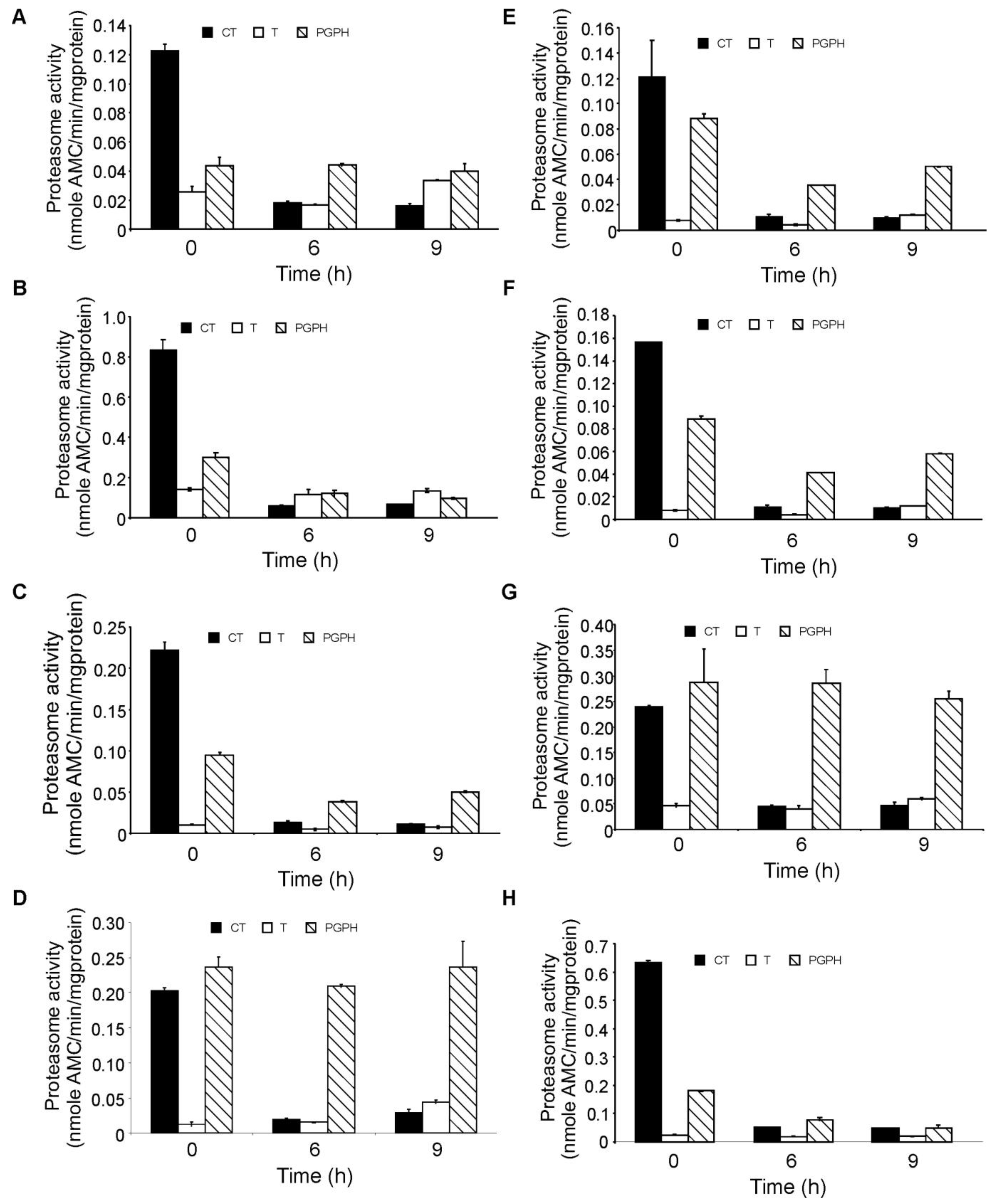 Cancers 03 01329f3 1024