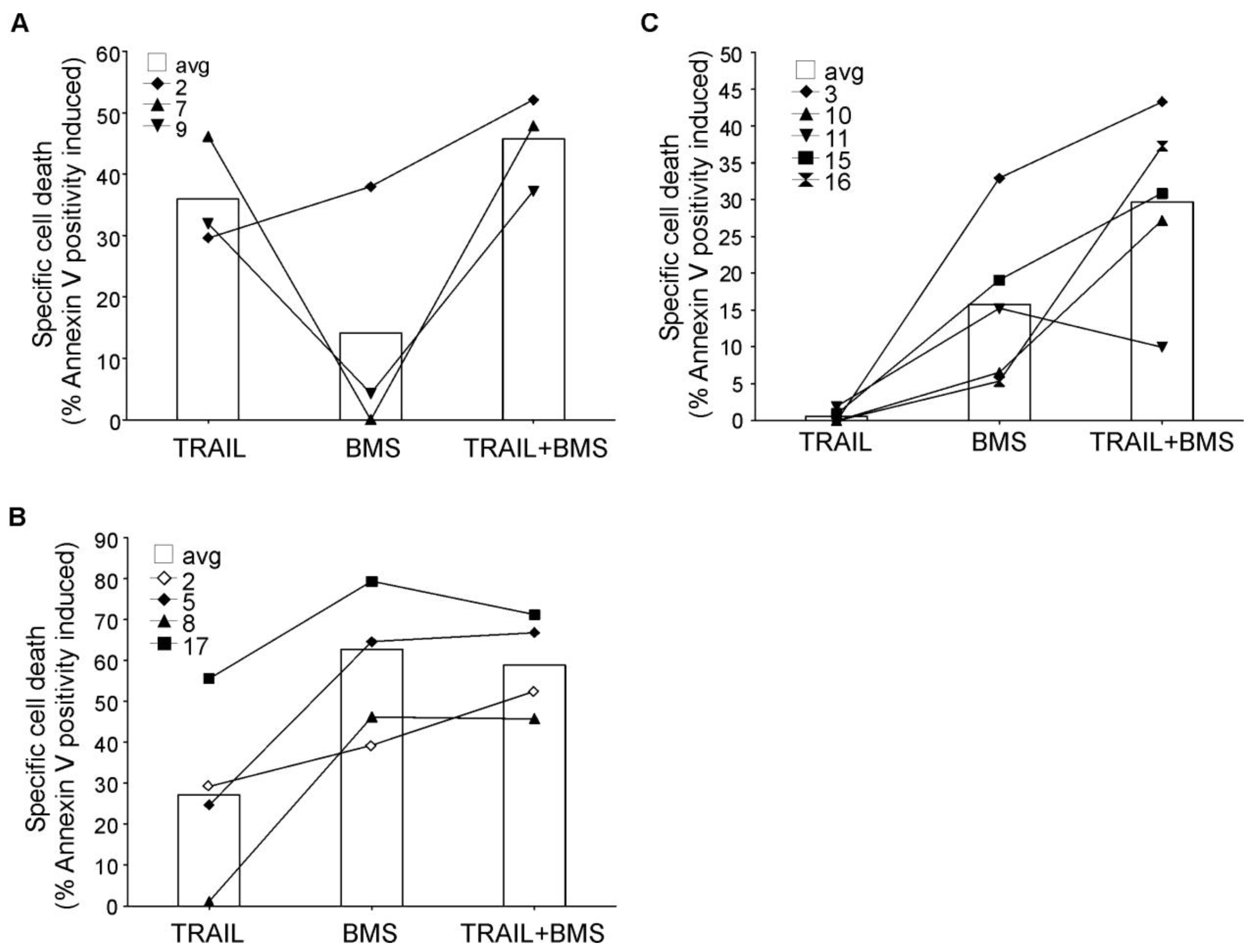 Cancers 03 01329f8 1024