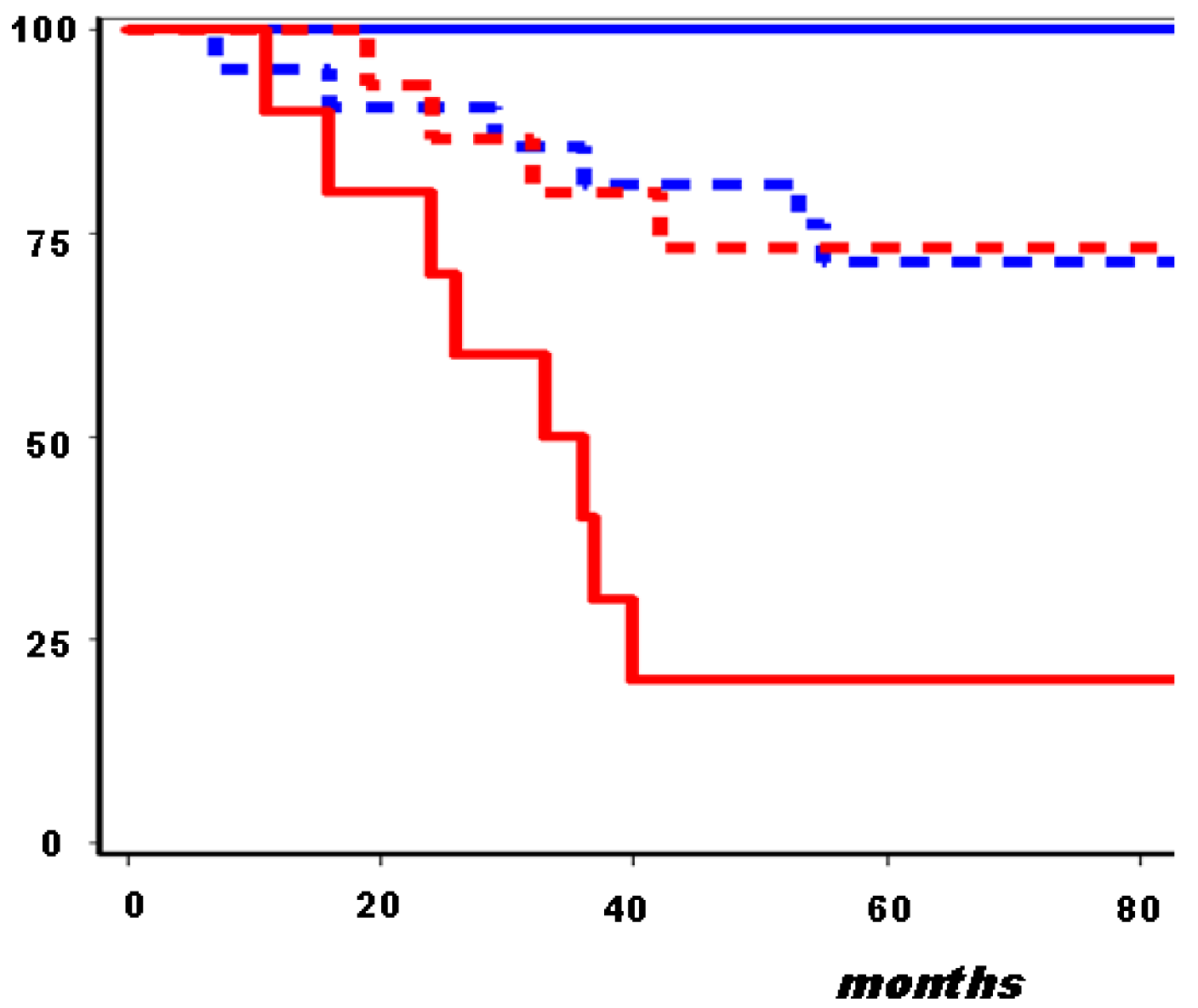 Cancers 03 01405f1 1024