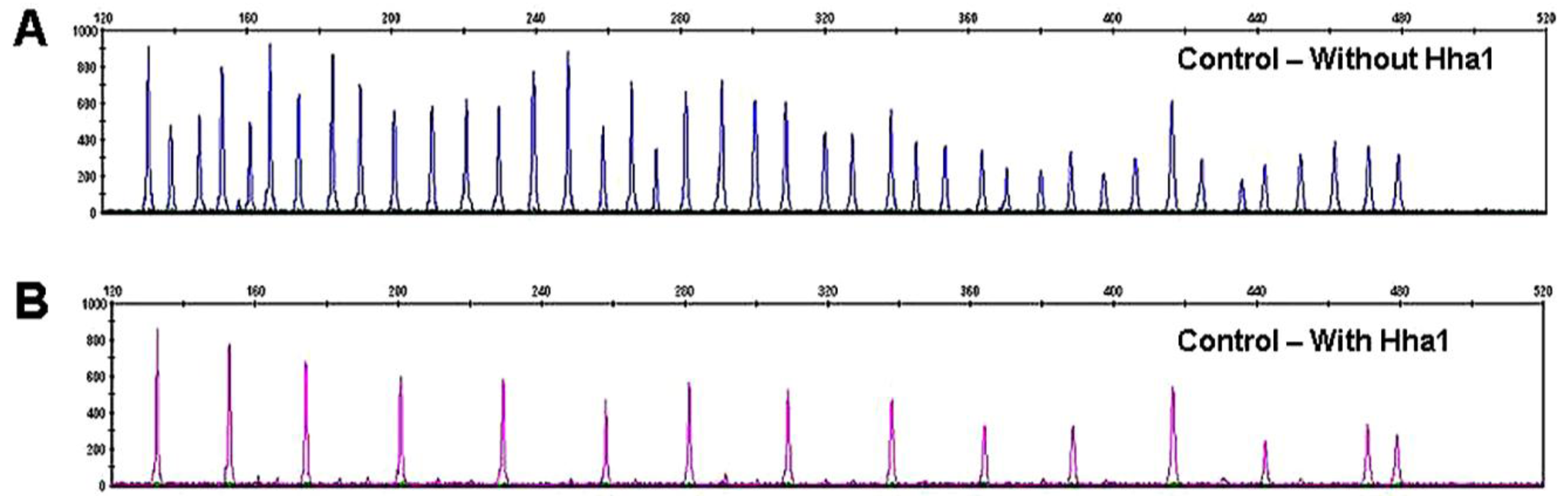 Cancers 03 01580f3 1024