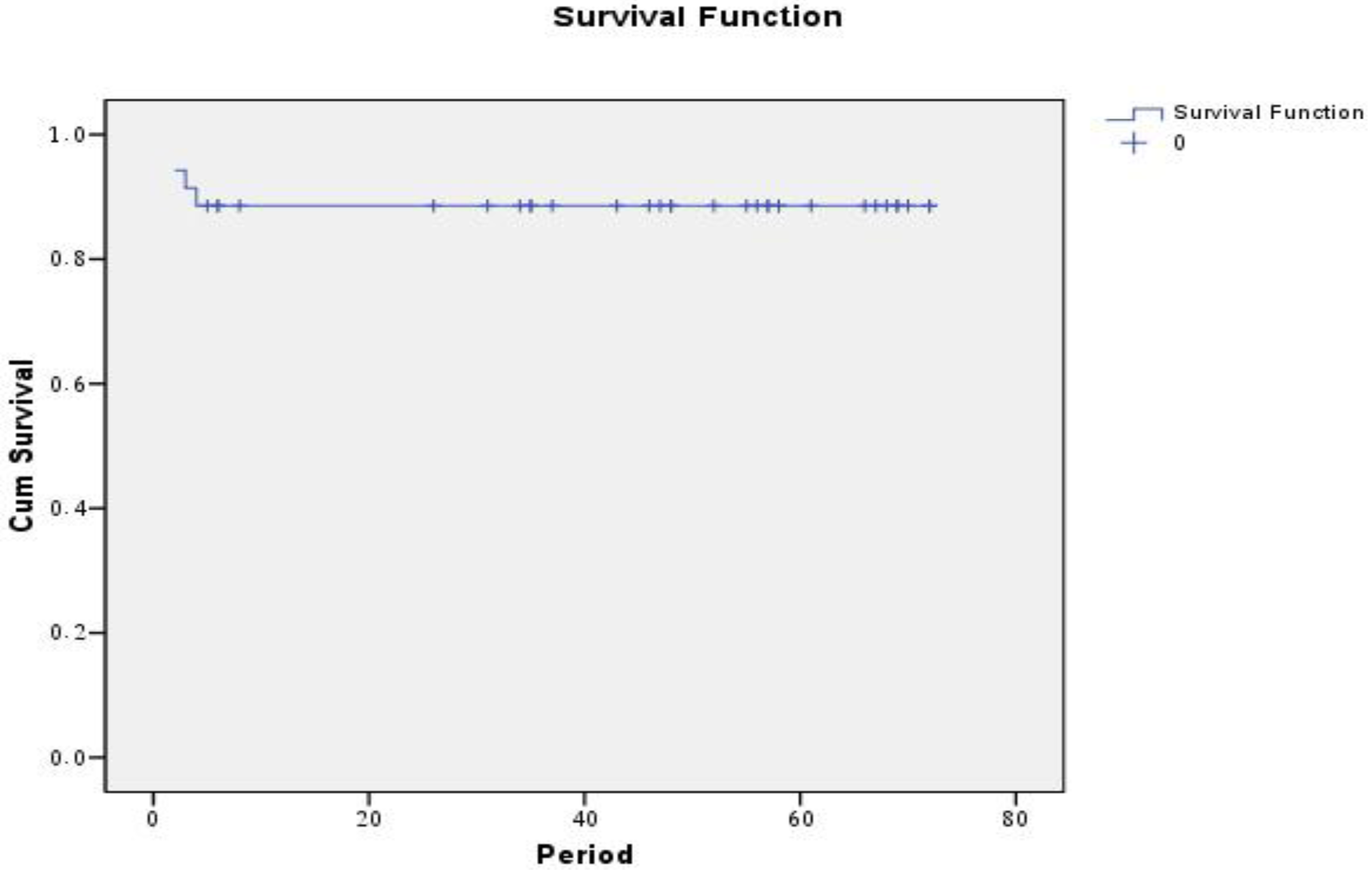 Cancers 03 01593f1 1024