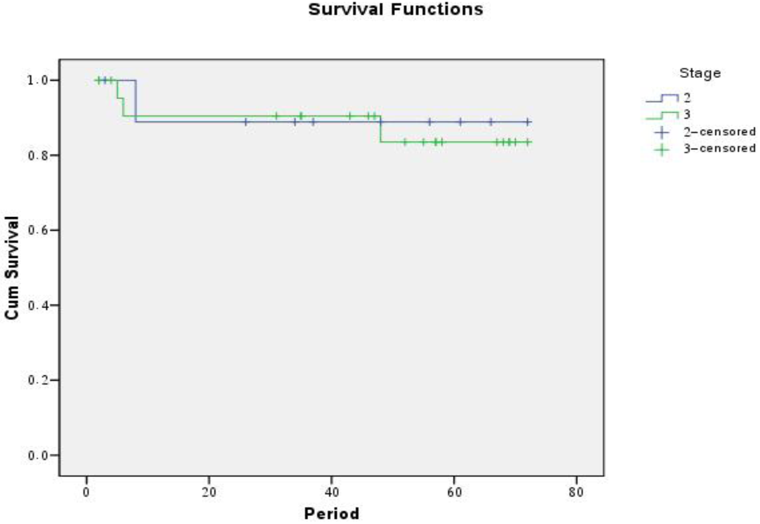 Cancers 03 01593f2 1024