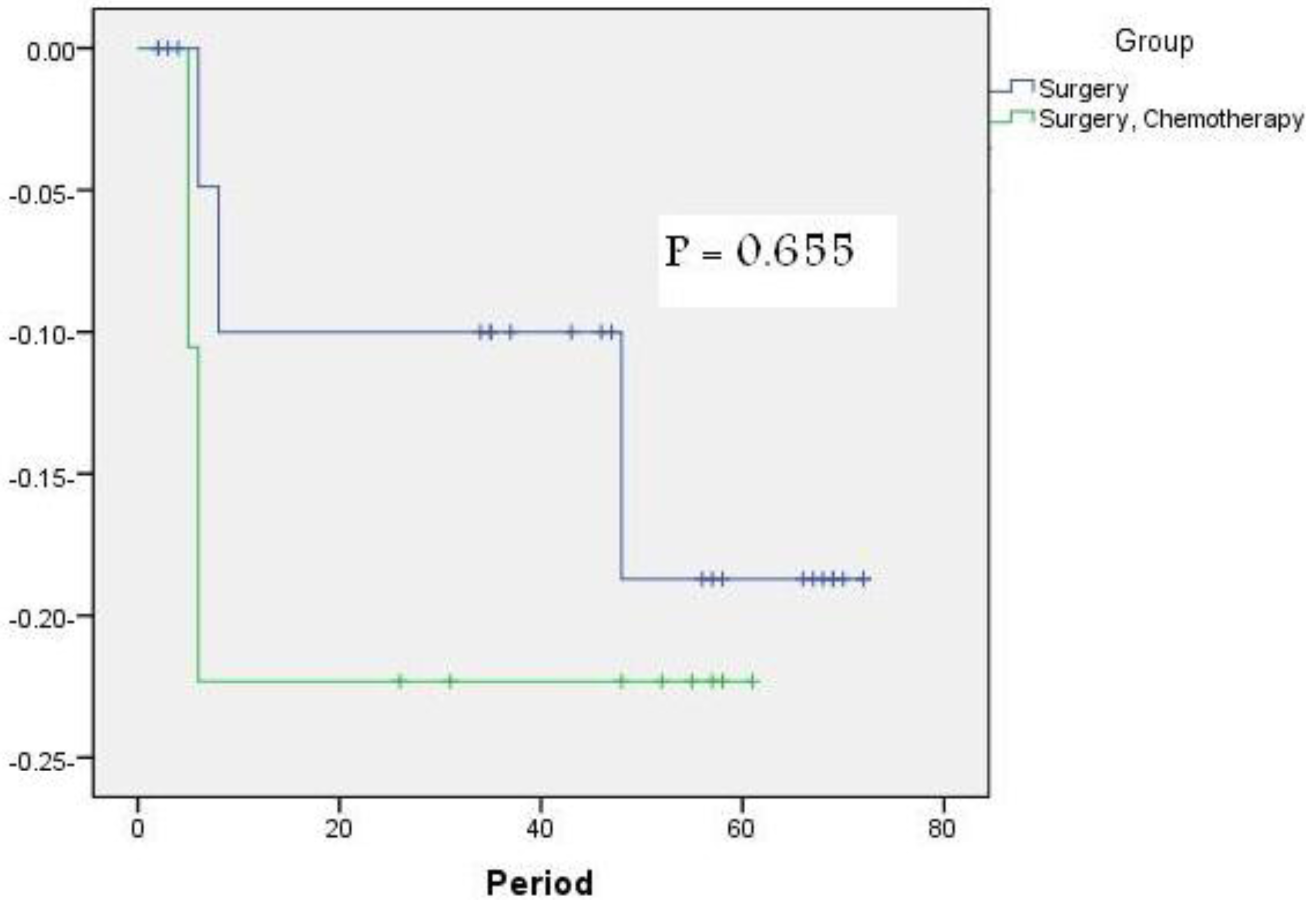 Cancers 03 01593f3 1024