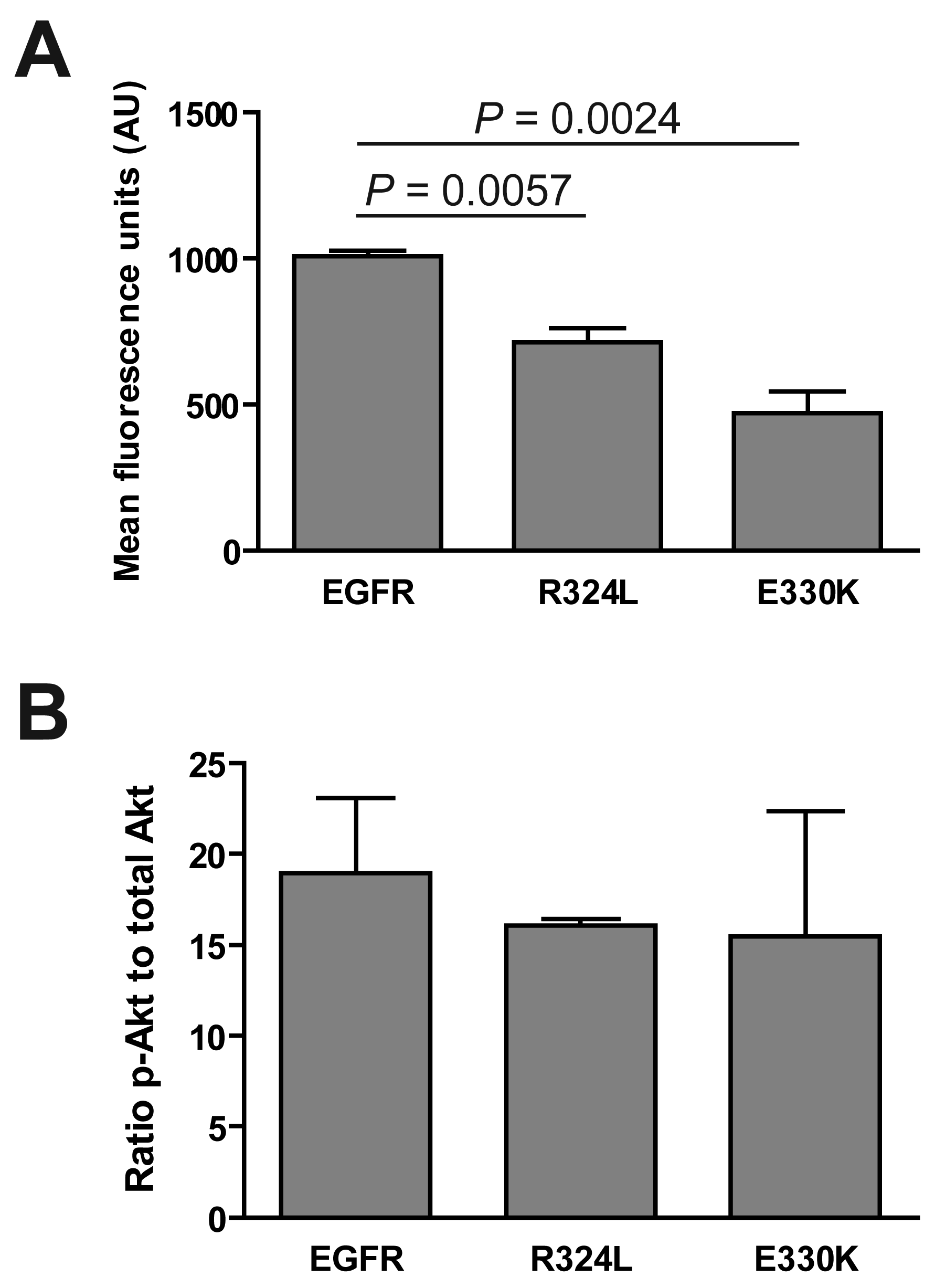 Cancers 03 02032f3 1024