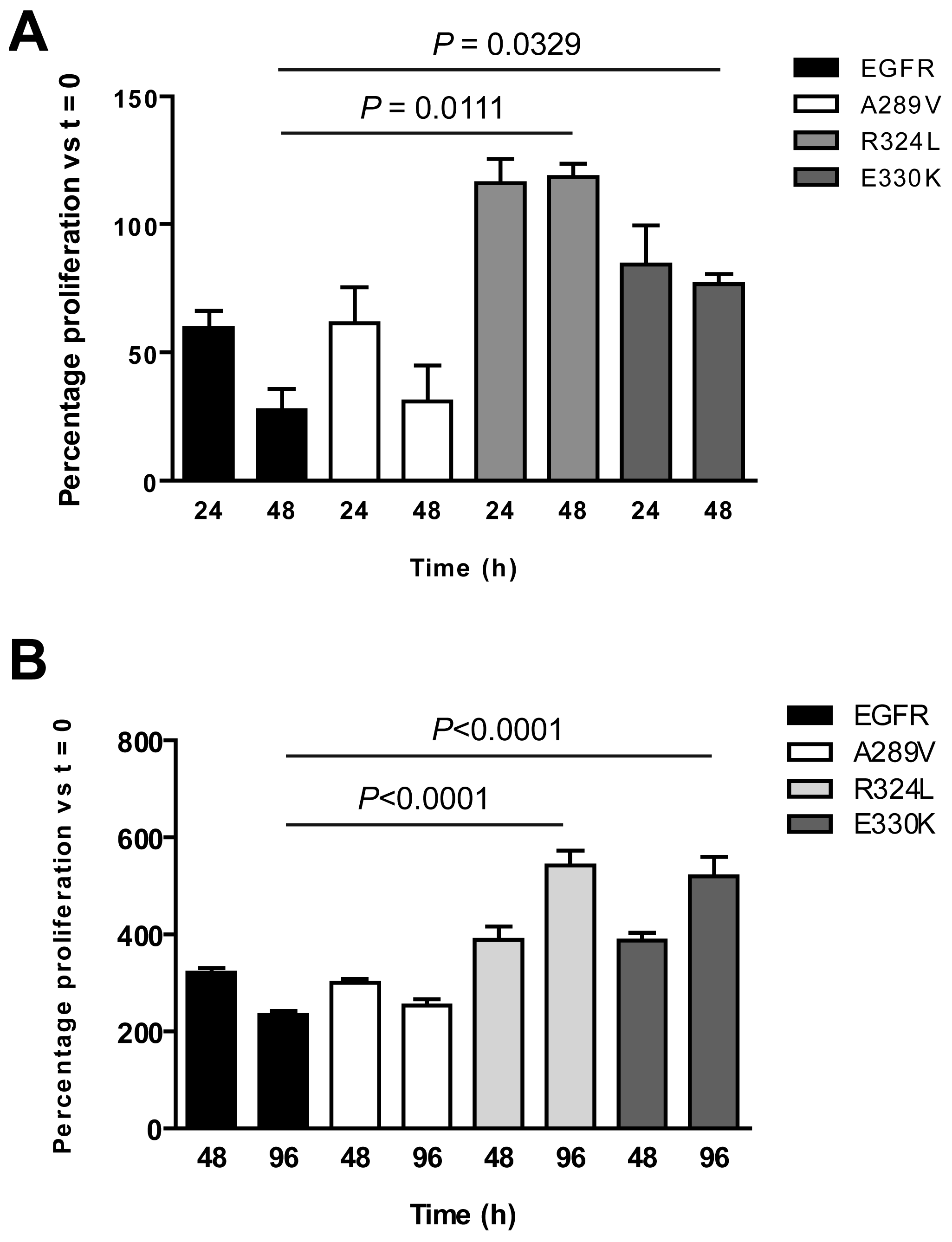 Cancers 03 02032f4 1024