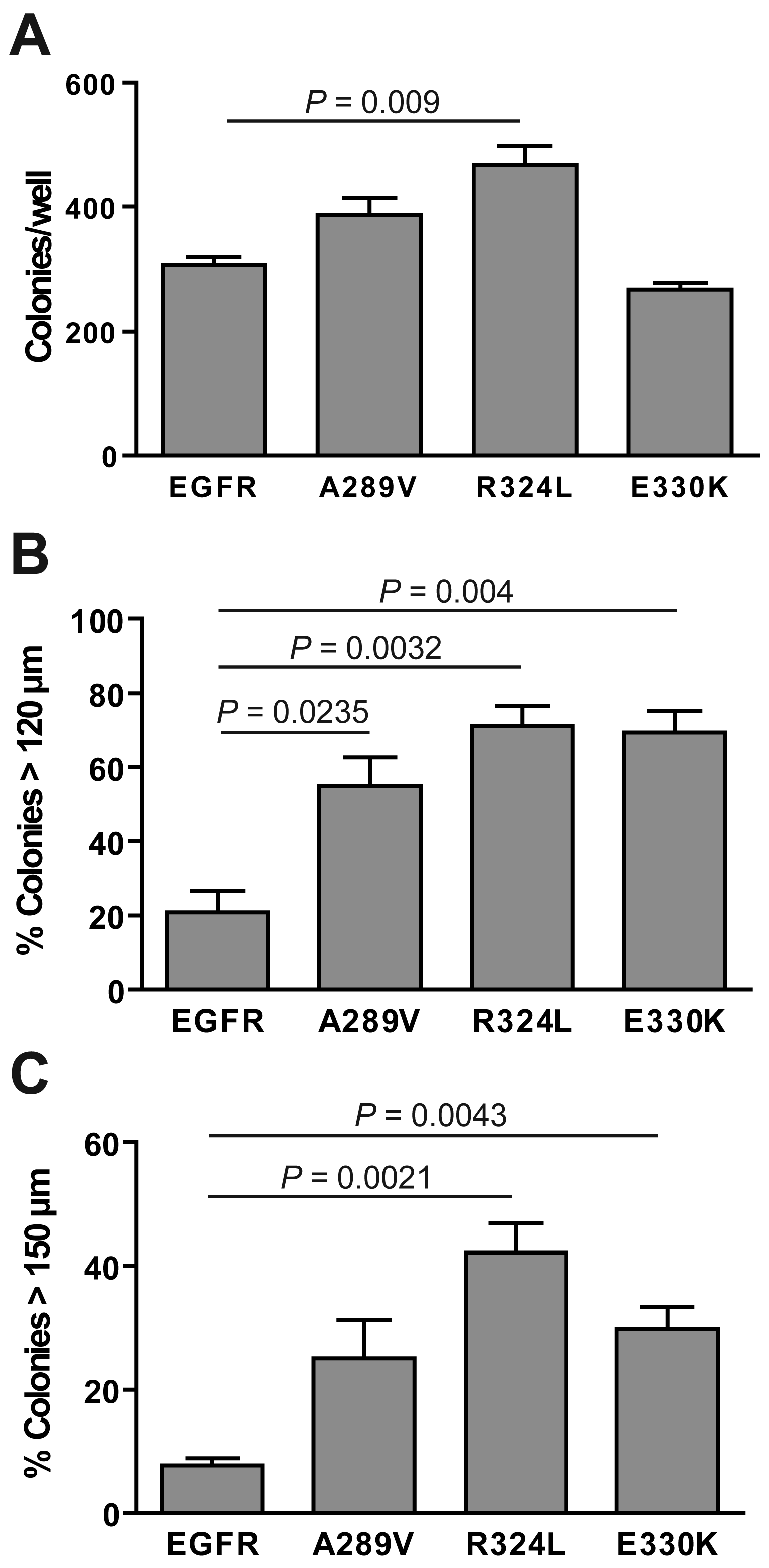 Cancers 03 02032f5 1024