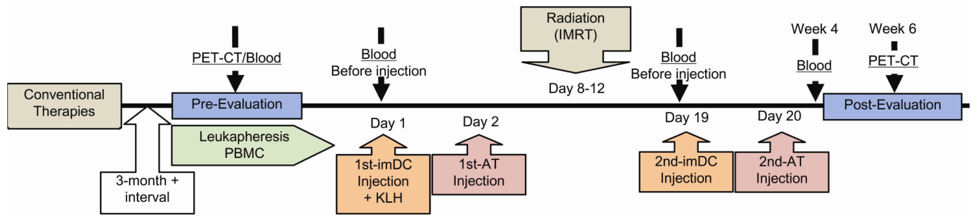 Cancers 03 02223f1 1024