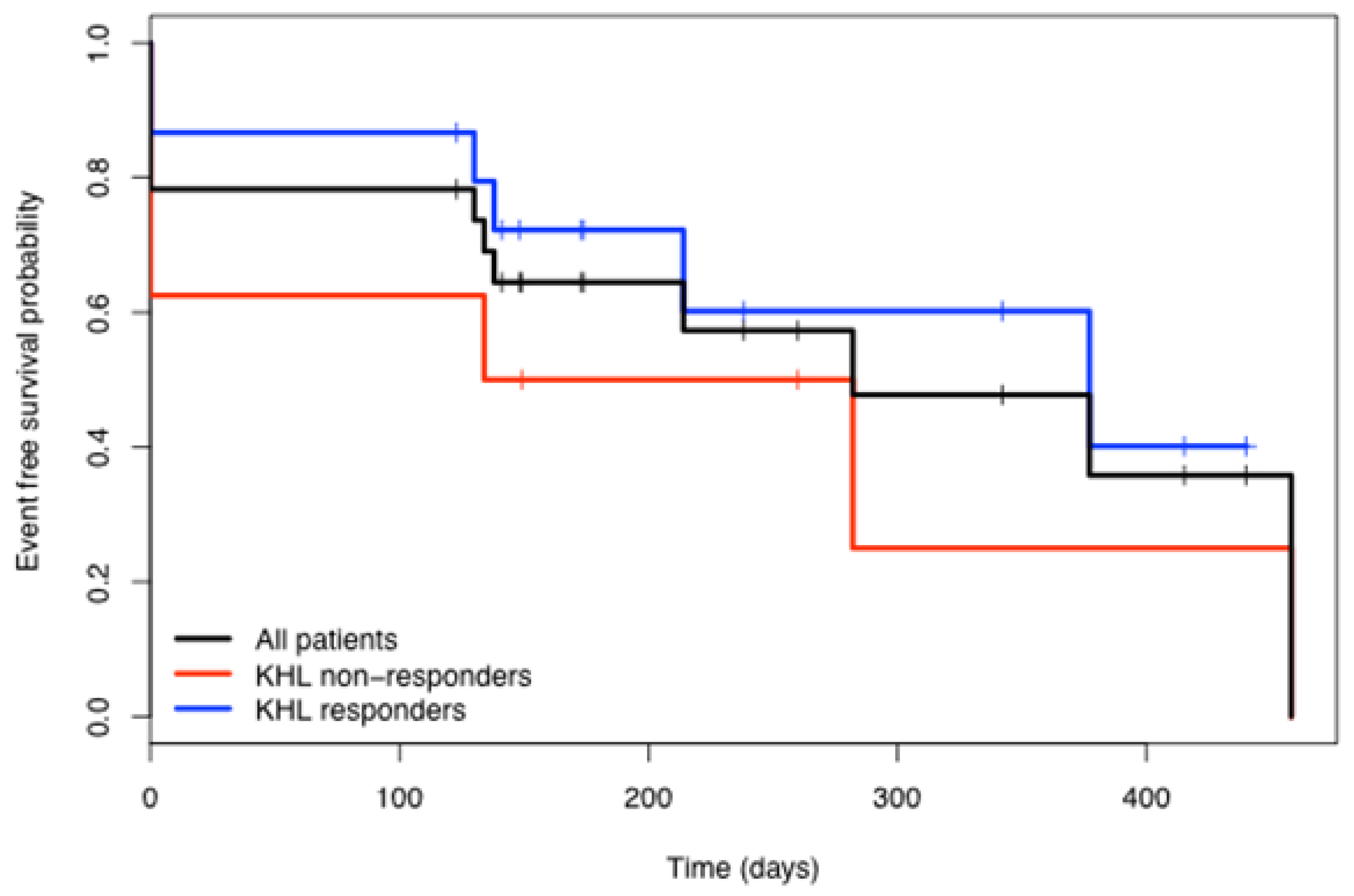 Cancers 03 02223f5 1024