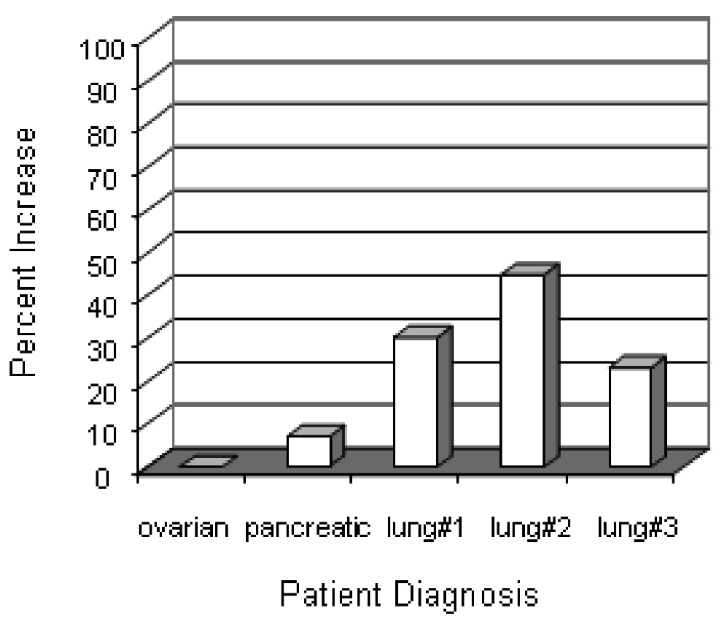 Cancers 03 02223f6 1024