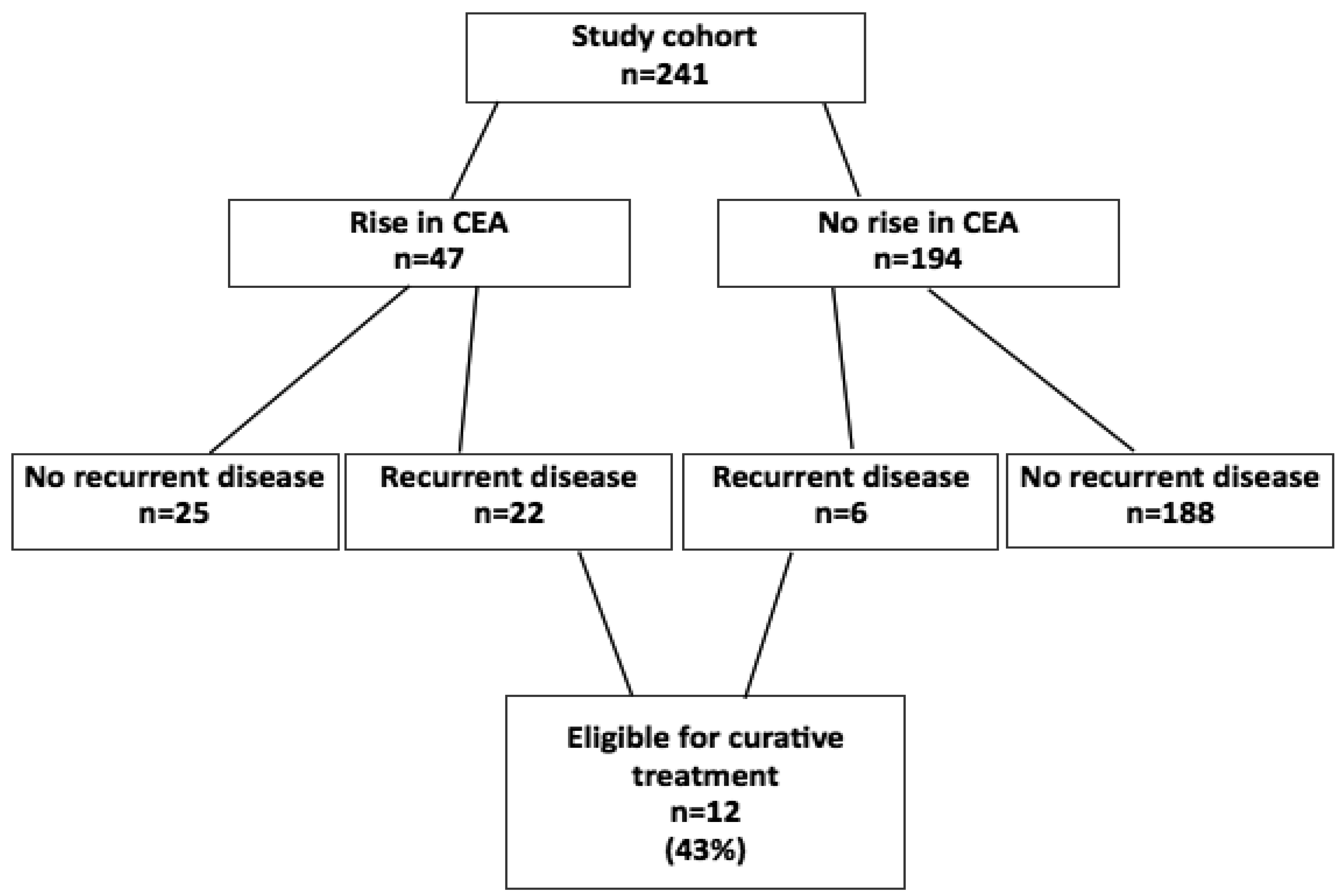 Cancers 03 02302f1 1024