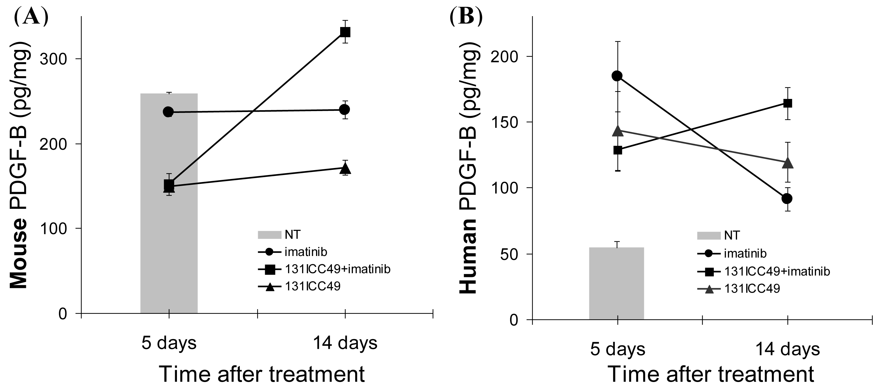 Cancers 03 02501f4 1024