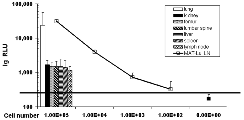 Cancers 03 02679f2 1024