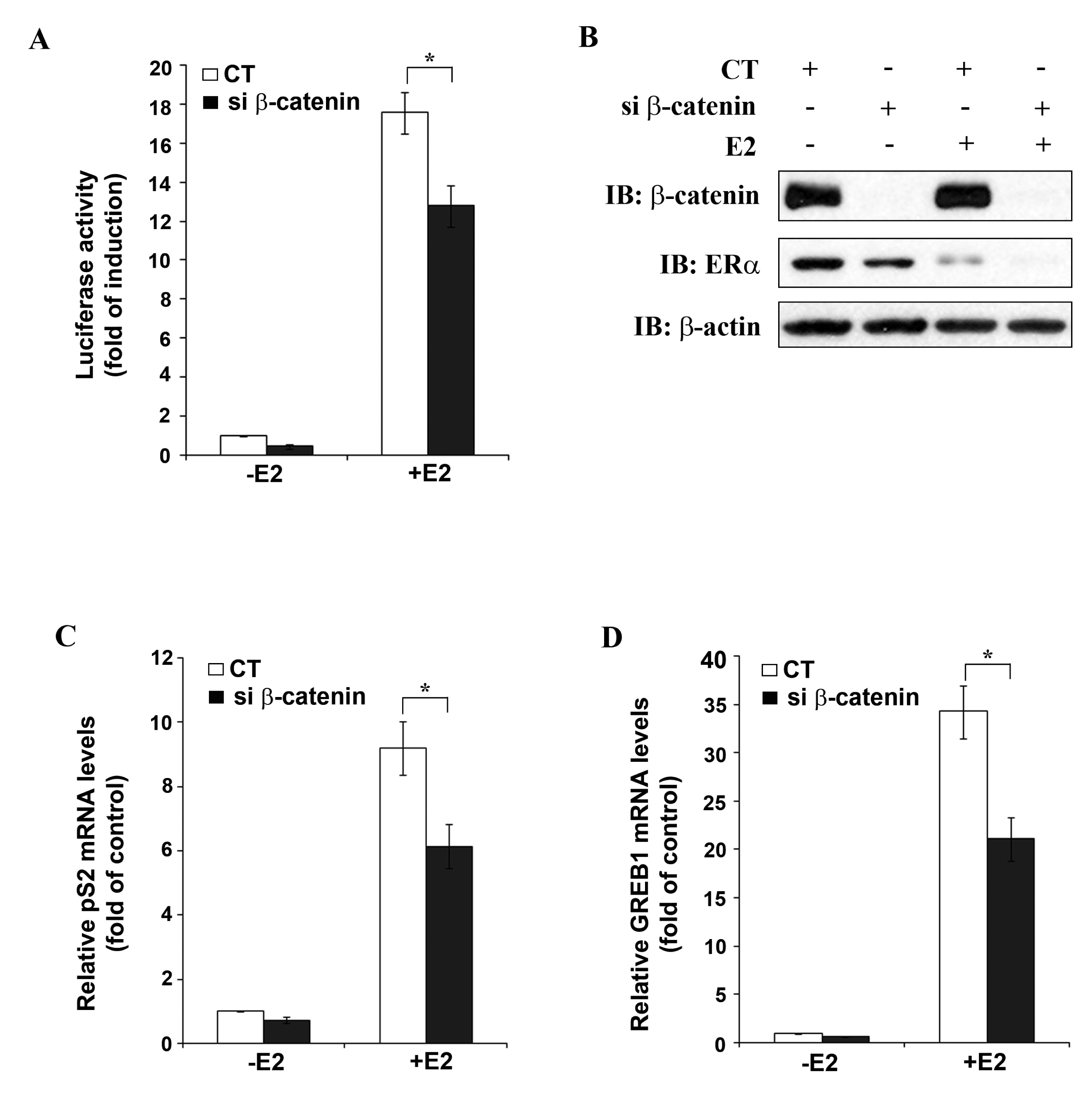 Cancers 03 02990f4 1024