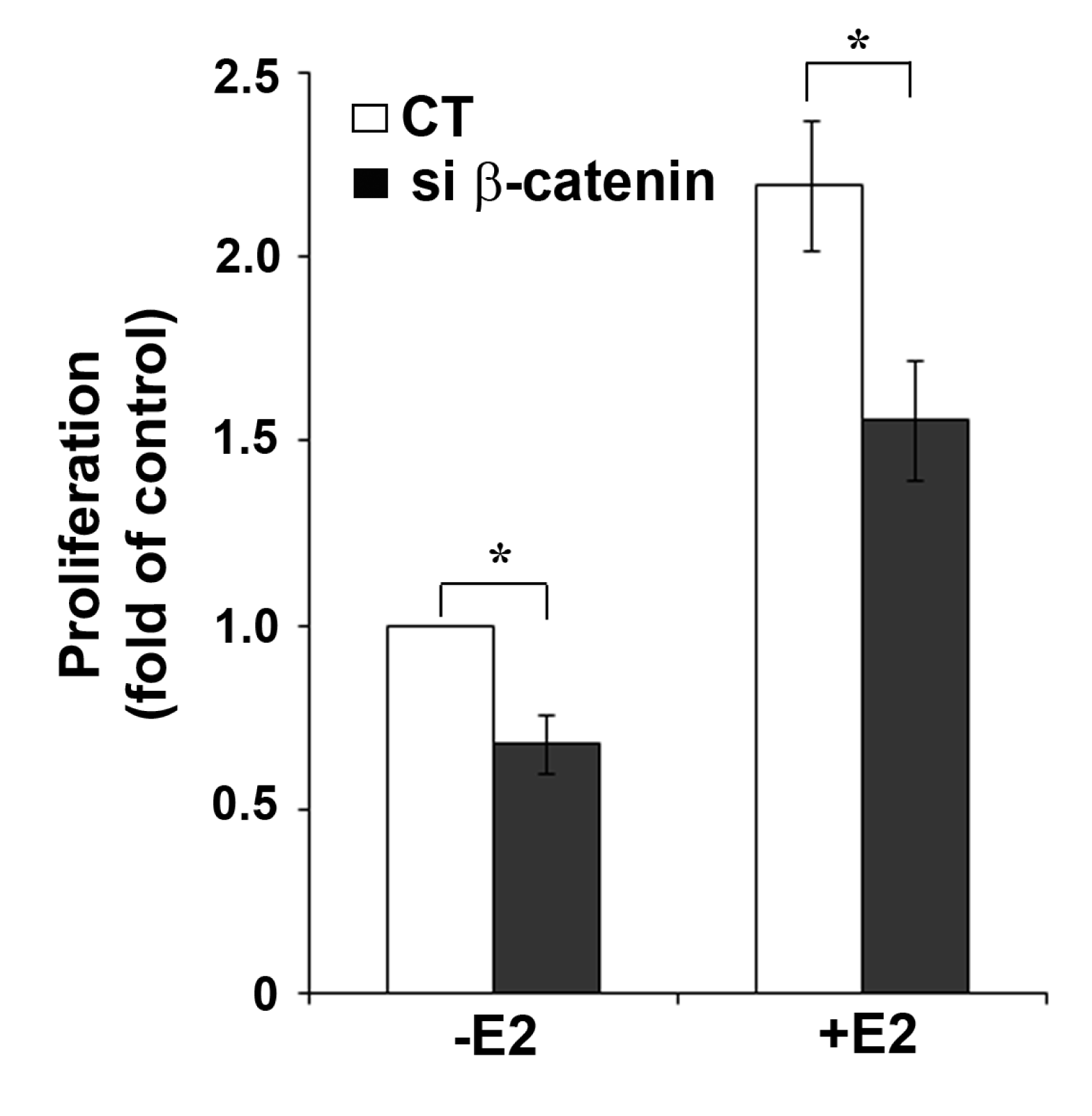 Cancers 03 02990f5 1024