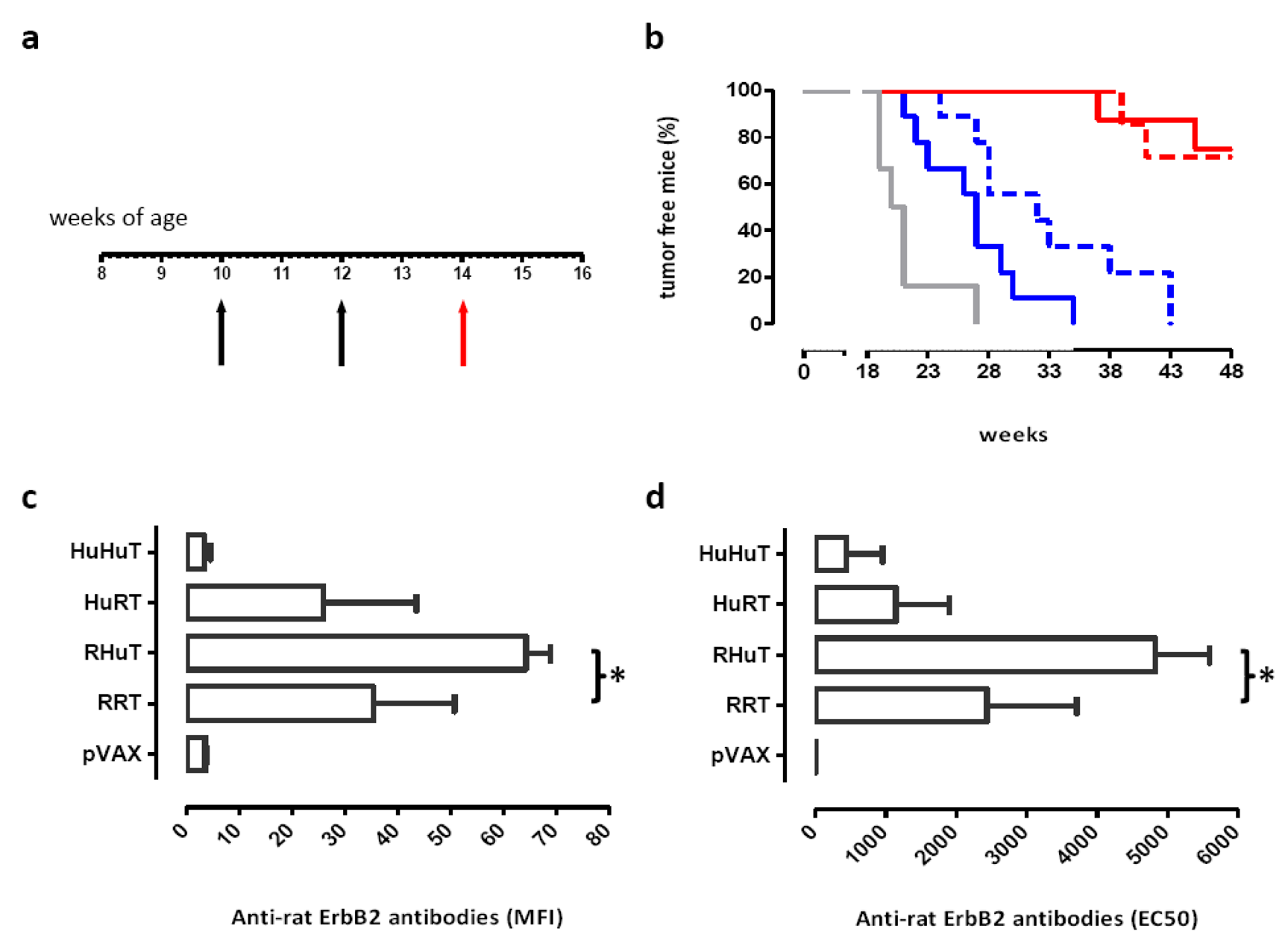 Cancers 03 03225f4 1024