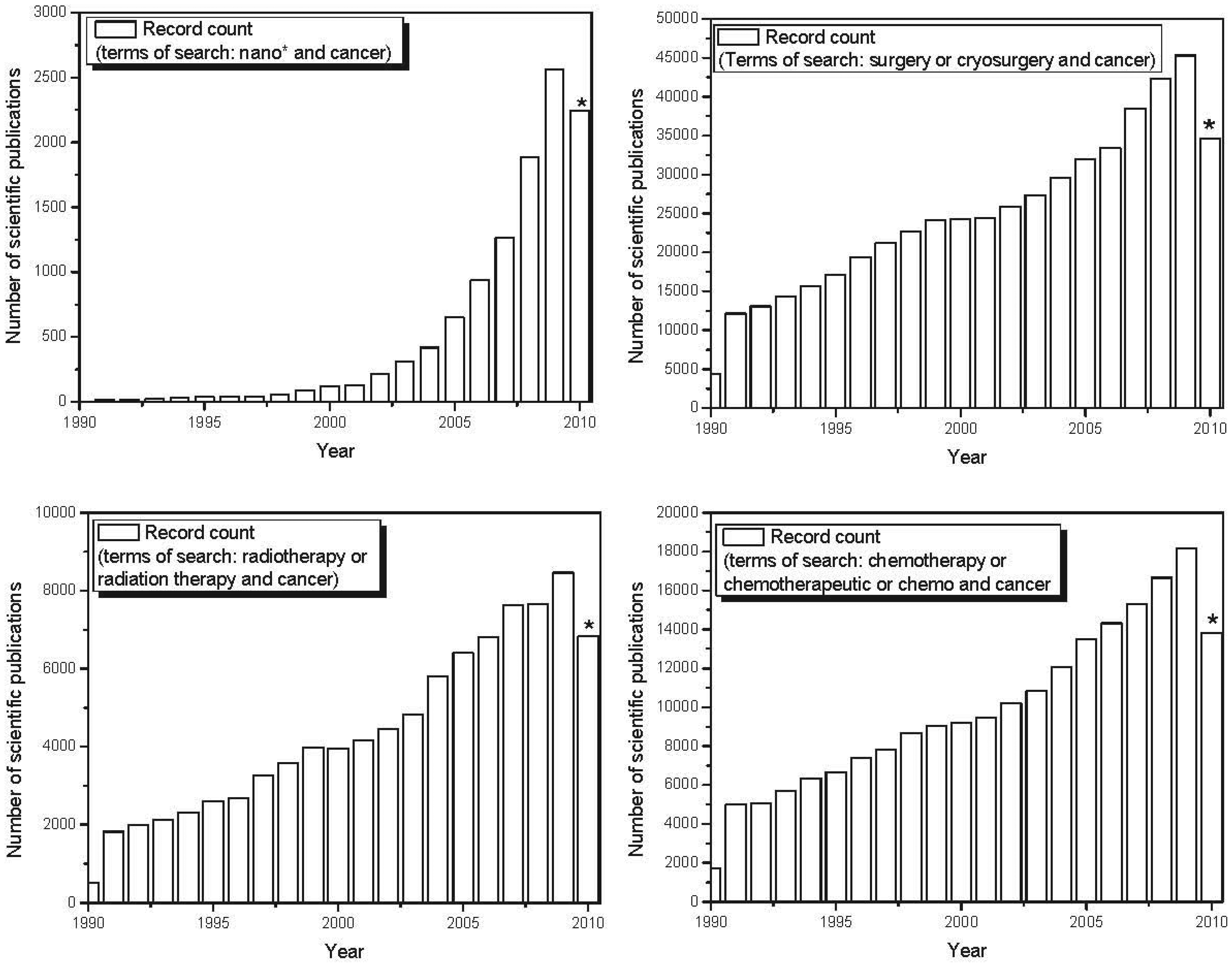 Cancers 03 03279f4 1024