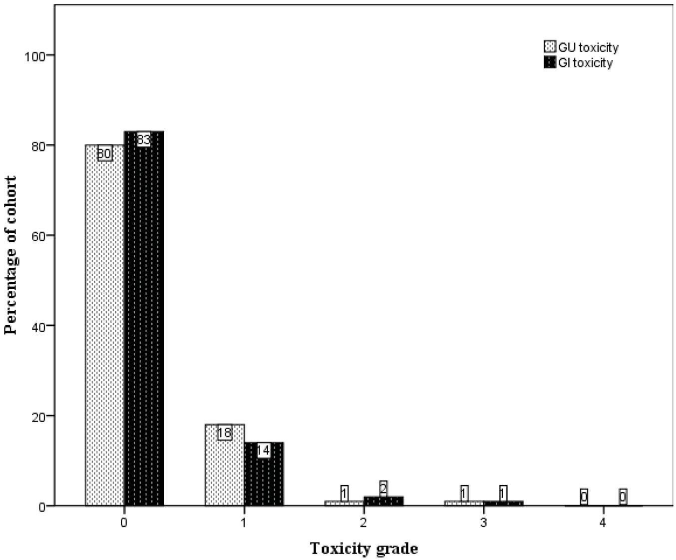 Cancers 03 03419f3 1024