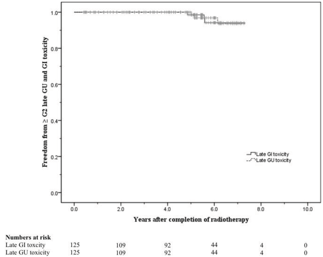 Cancers 03 03419f4 1024
