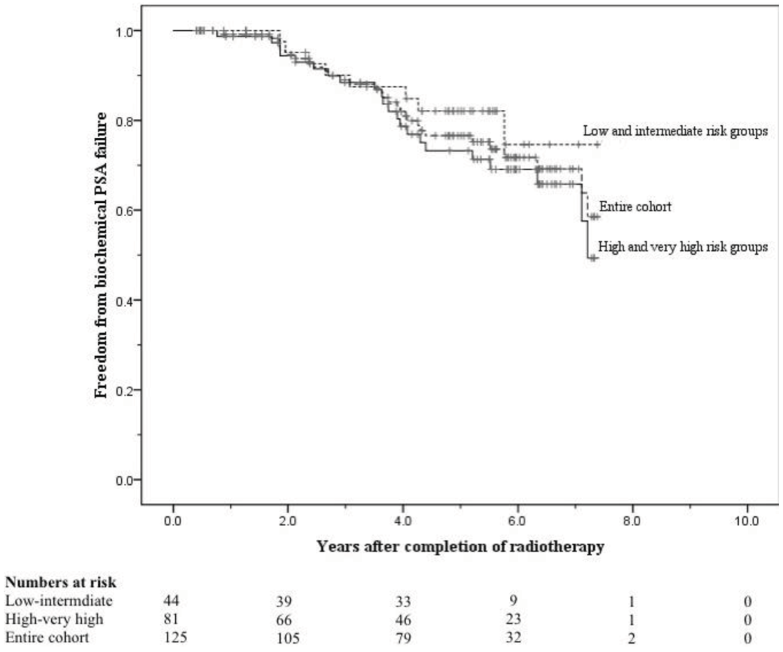 Cancers 03 03419f5 1024