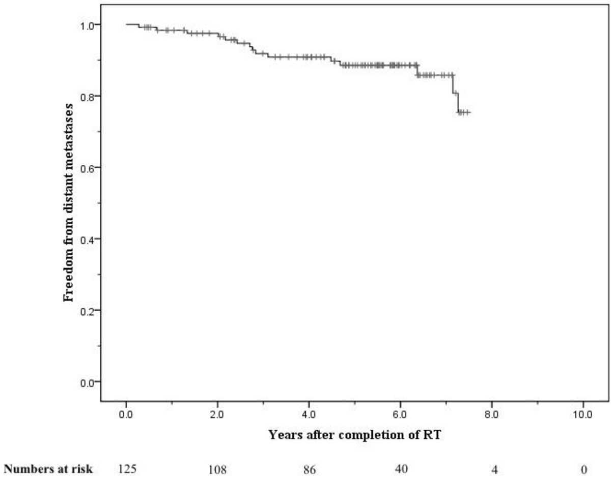 Cancers 03 03419f6 1024