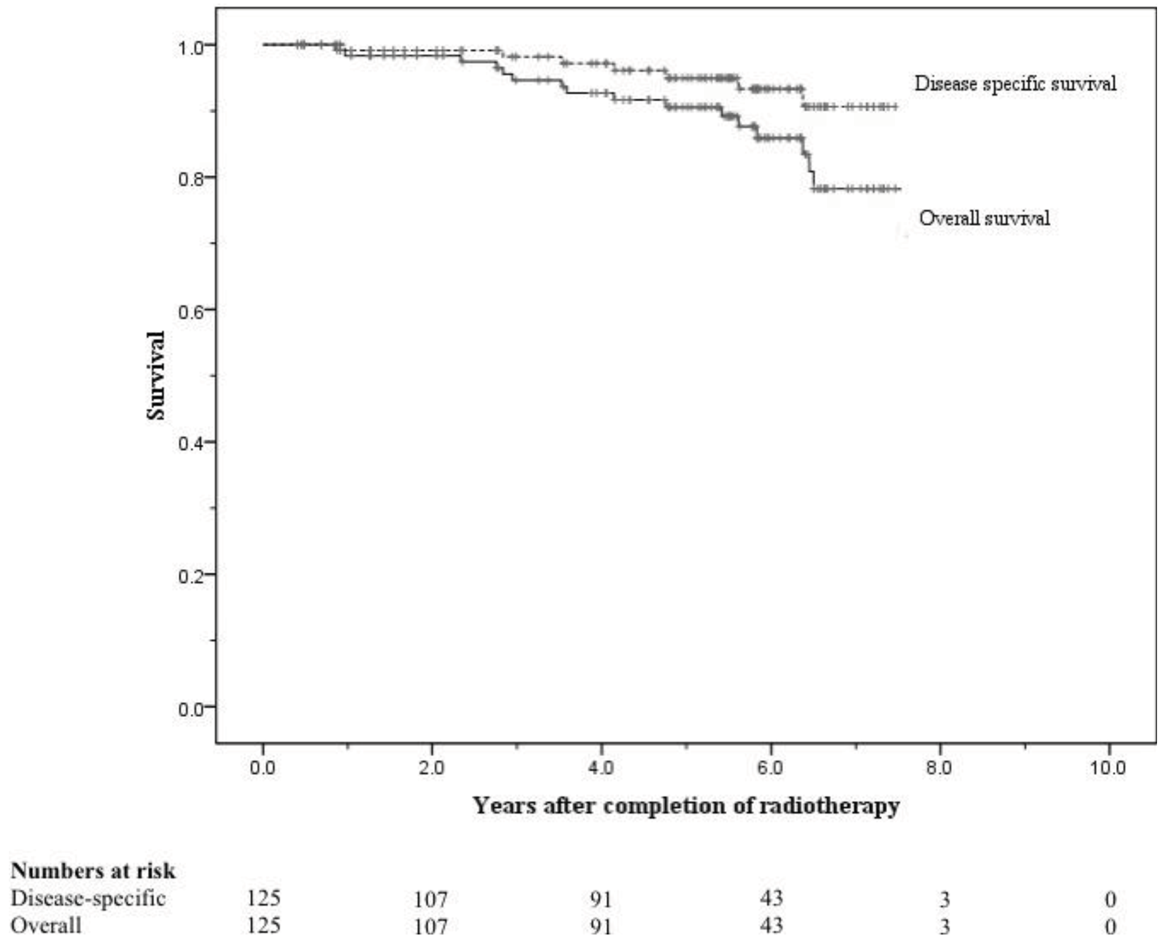 Cancers 03 03419f7 1024