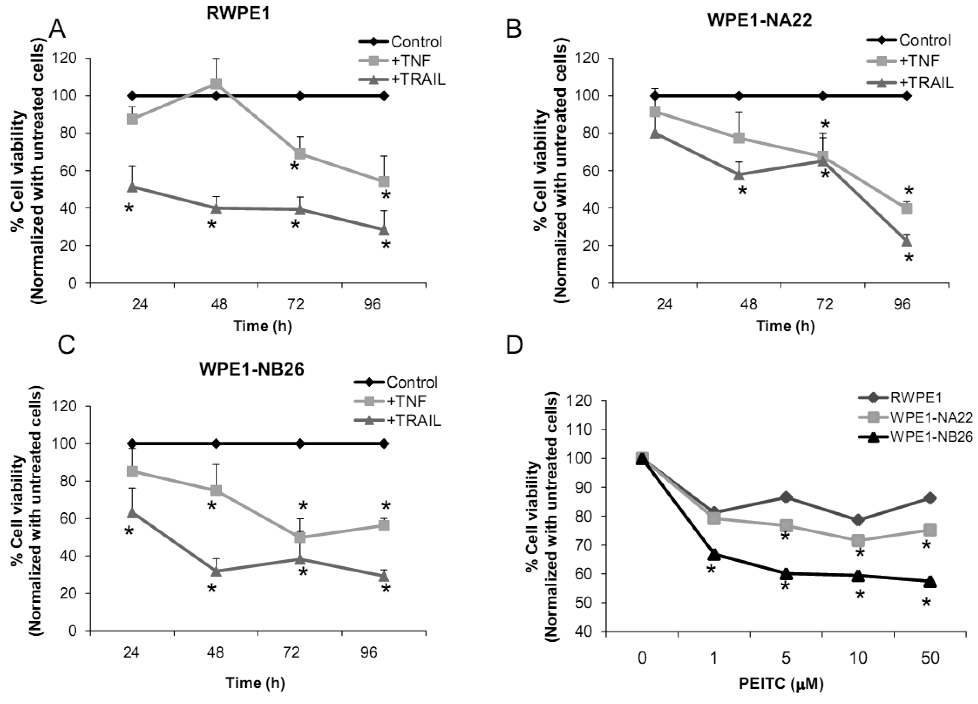 Cancers 03 03557f7 1024