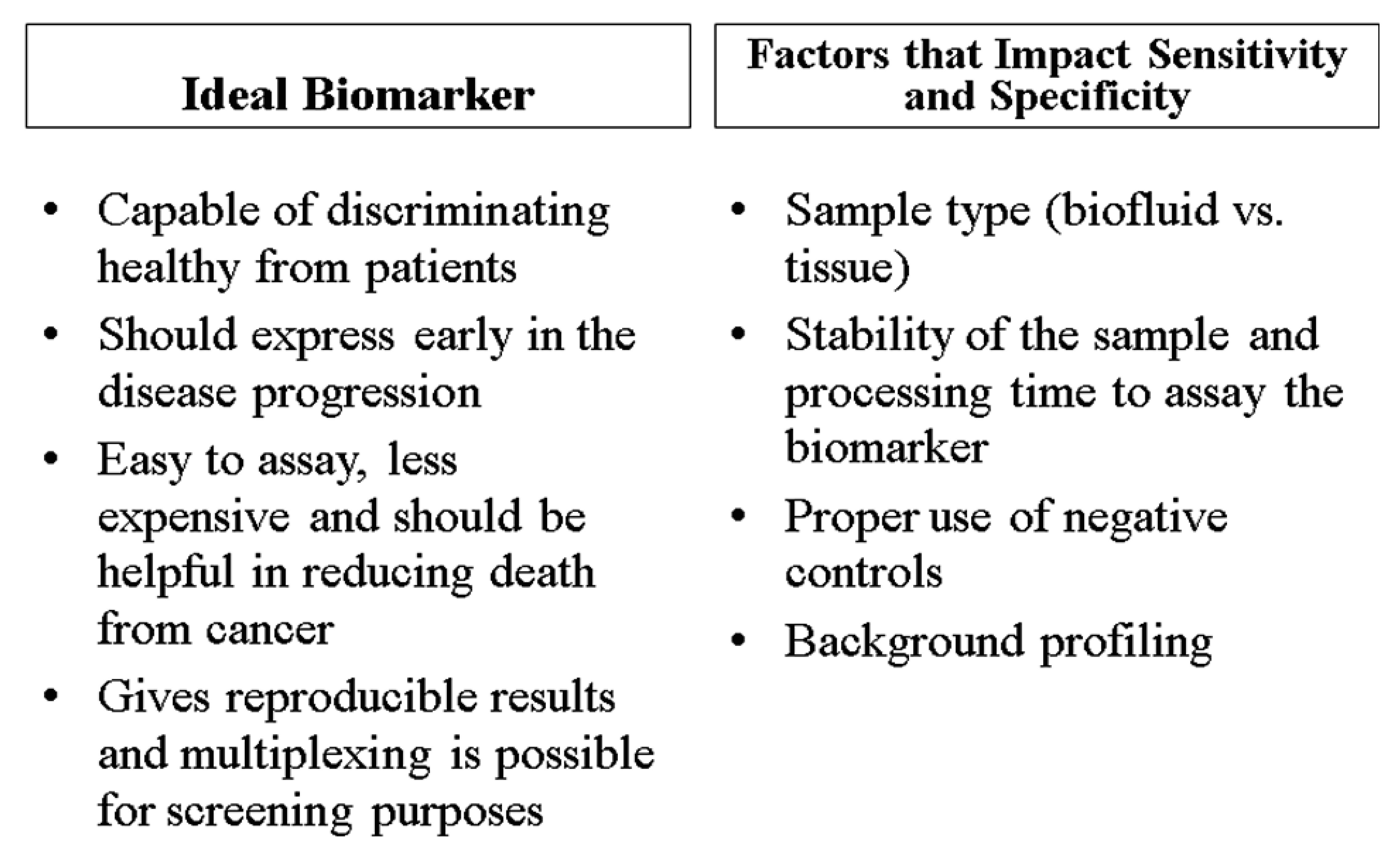 Cancers 03 03773f2 1024