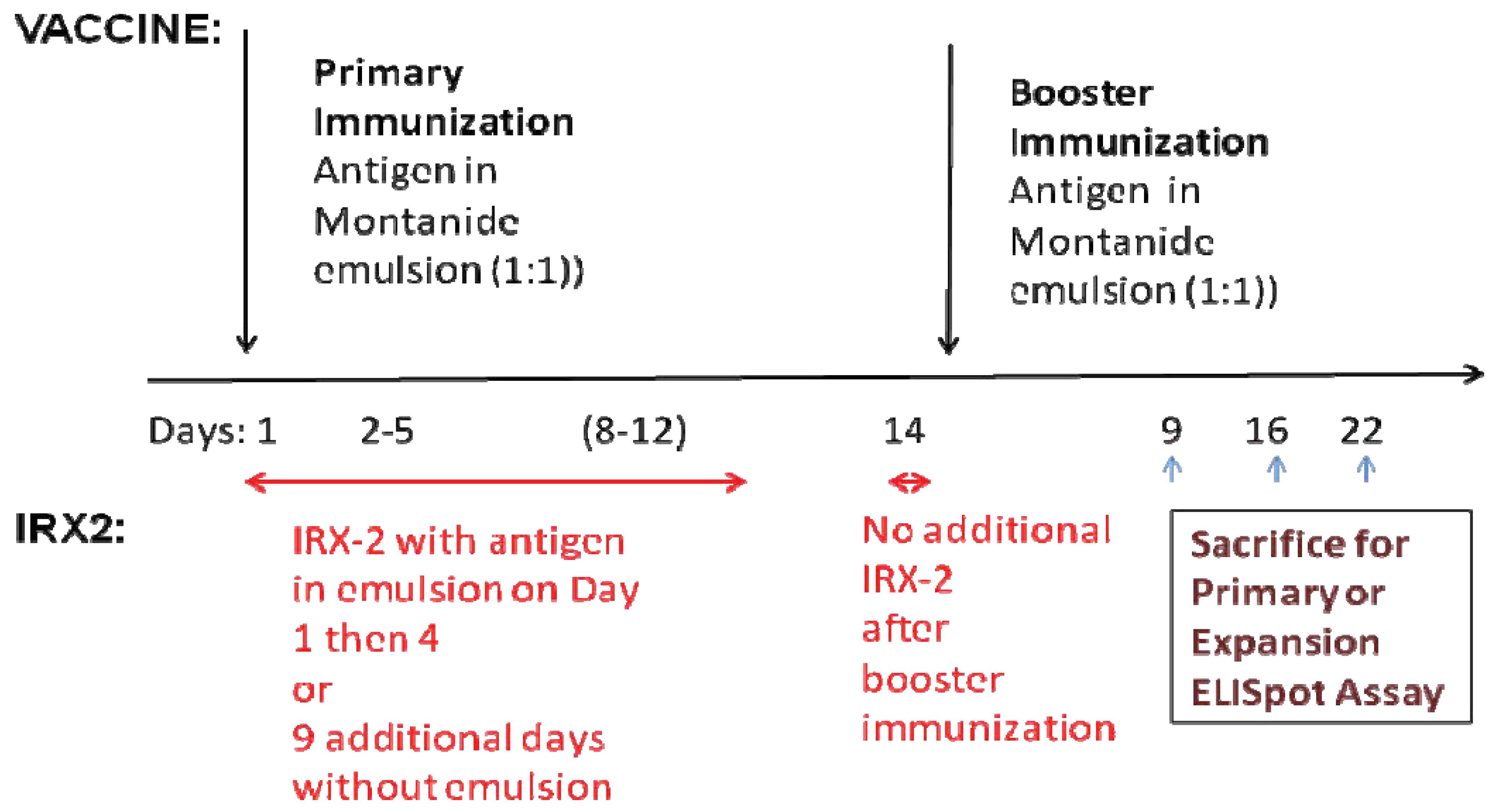 Cancers 03 03991f1 1024