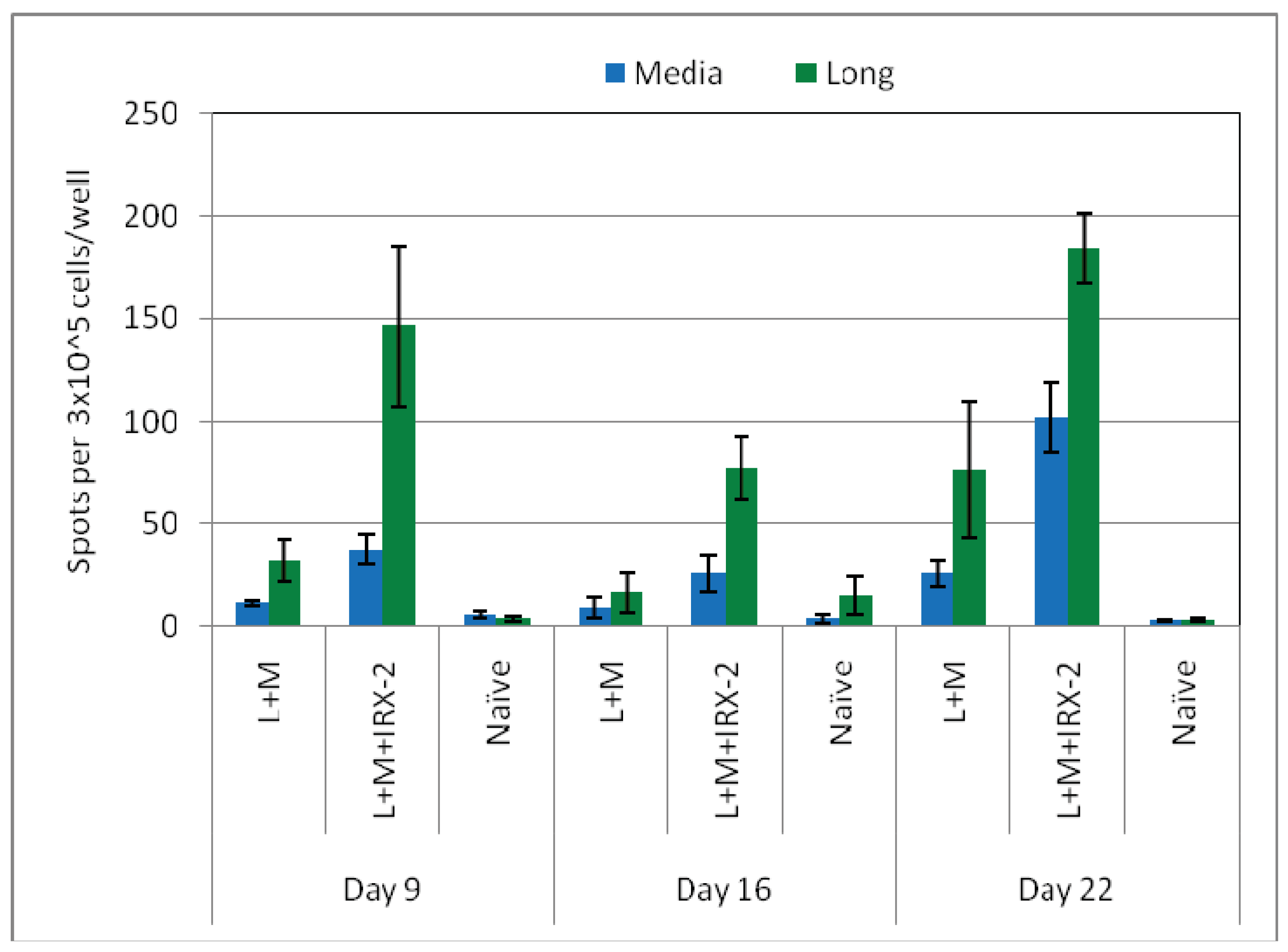Cancers 03 03991f4 1024