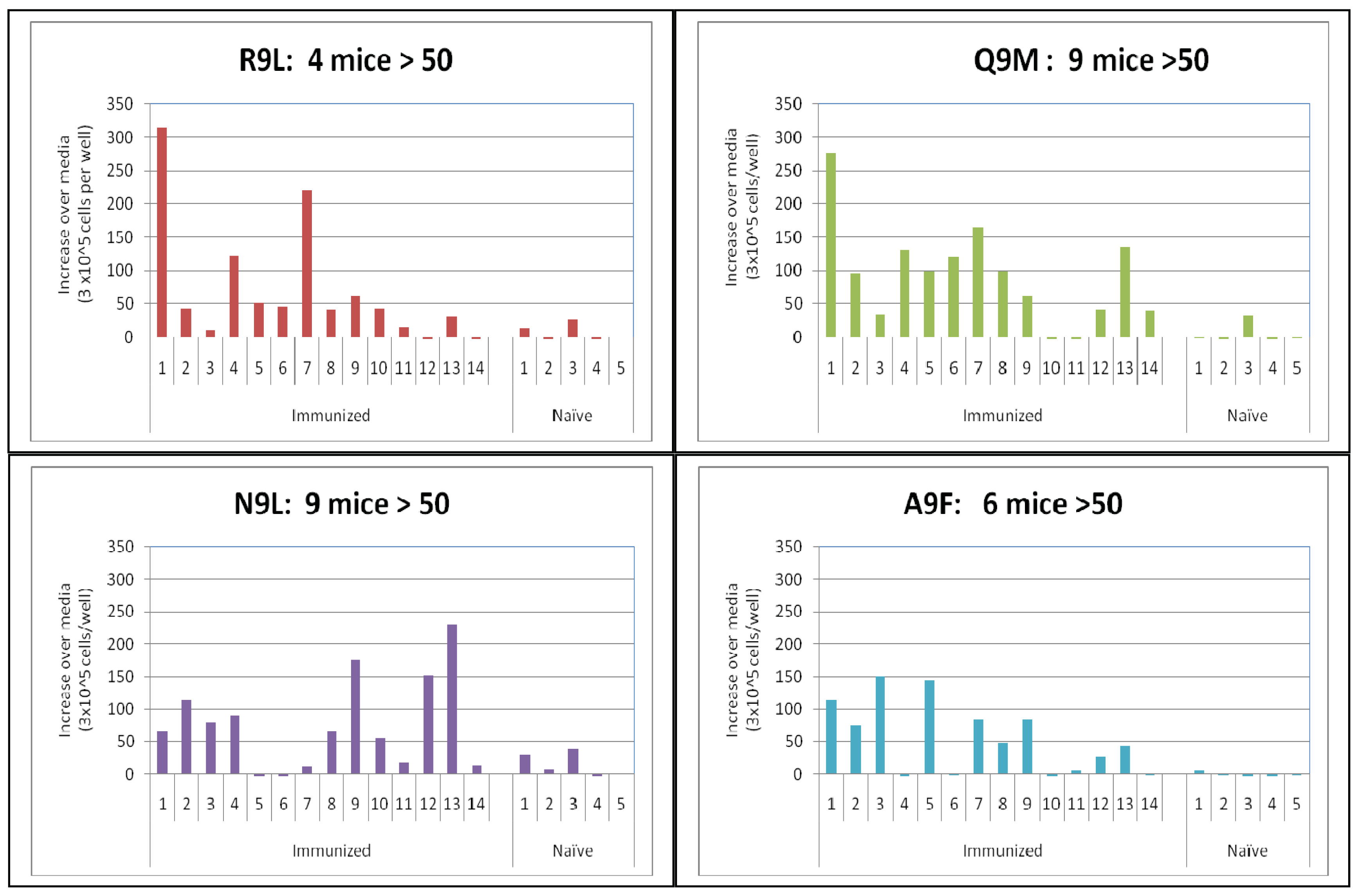 Cancers 03 03991f5 1024