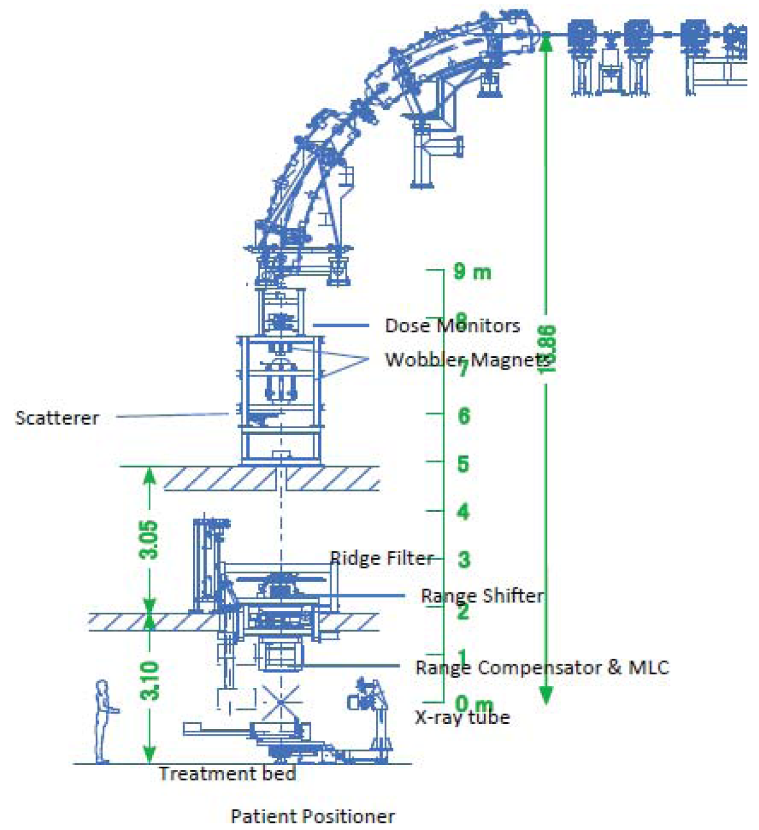 Cancers 03 04046f4 1024