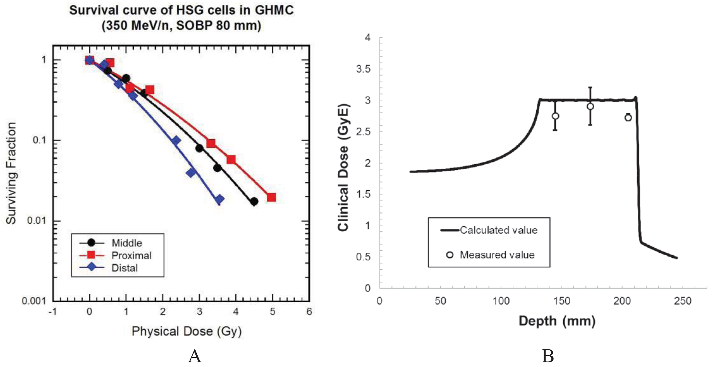 Cancers 03 04046f6 1024