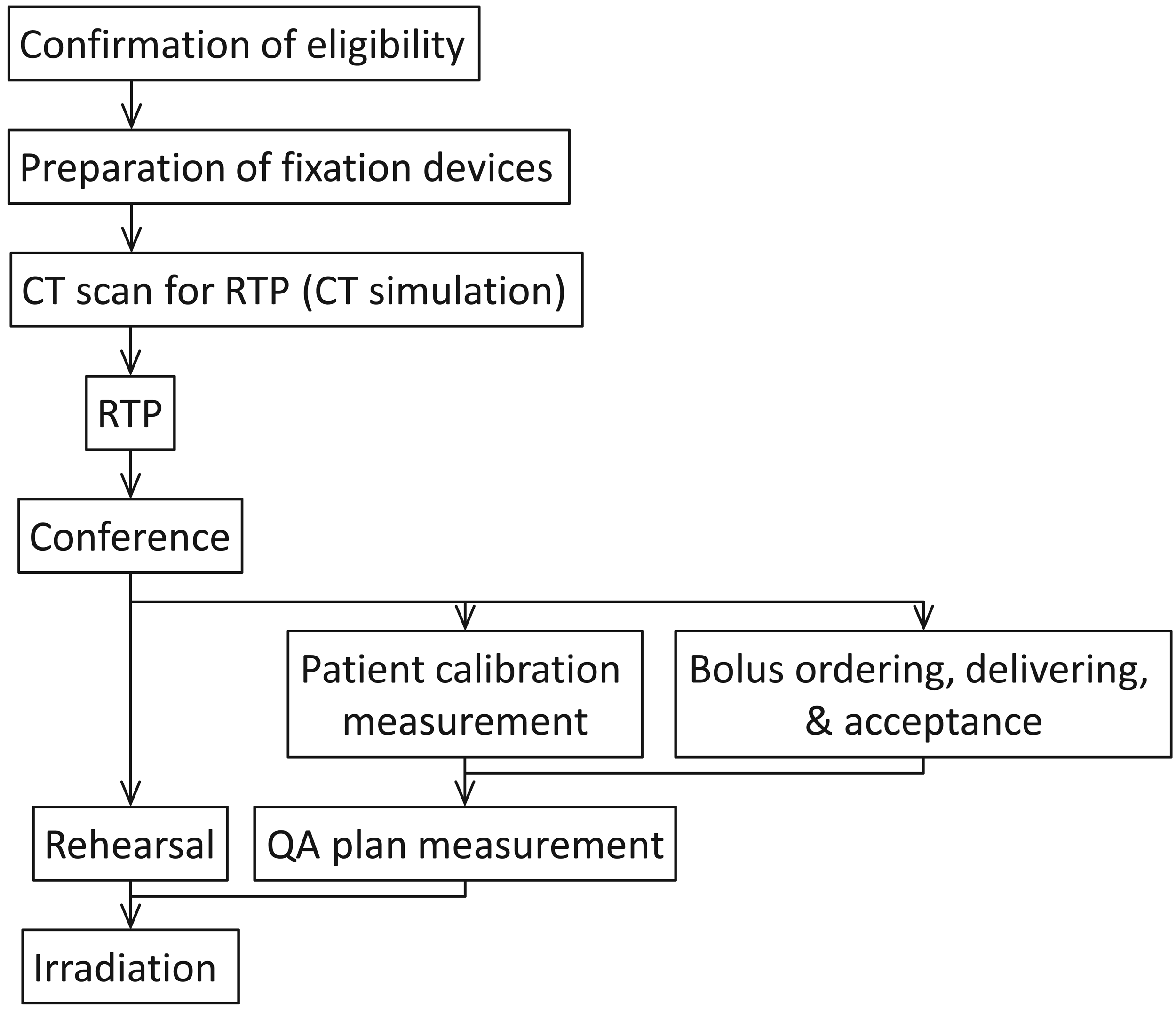 Cancers 03 04046f8 1024