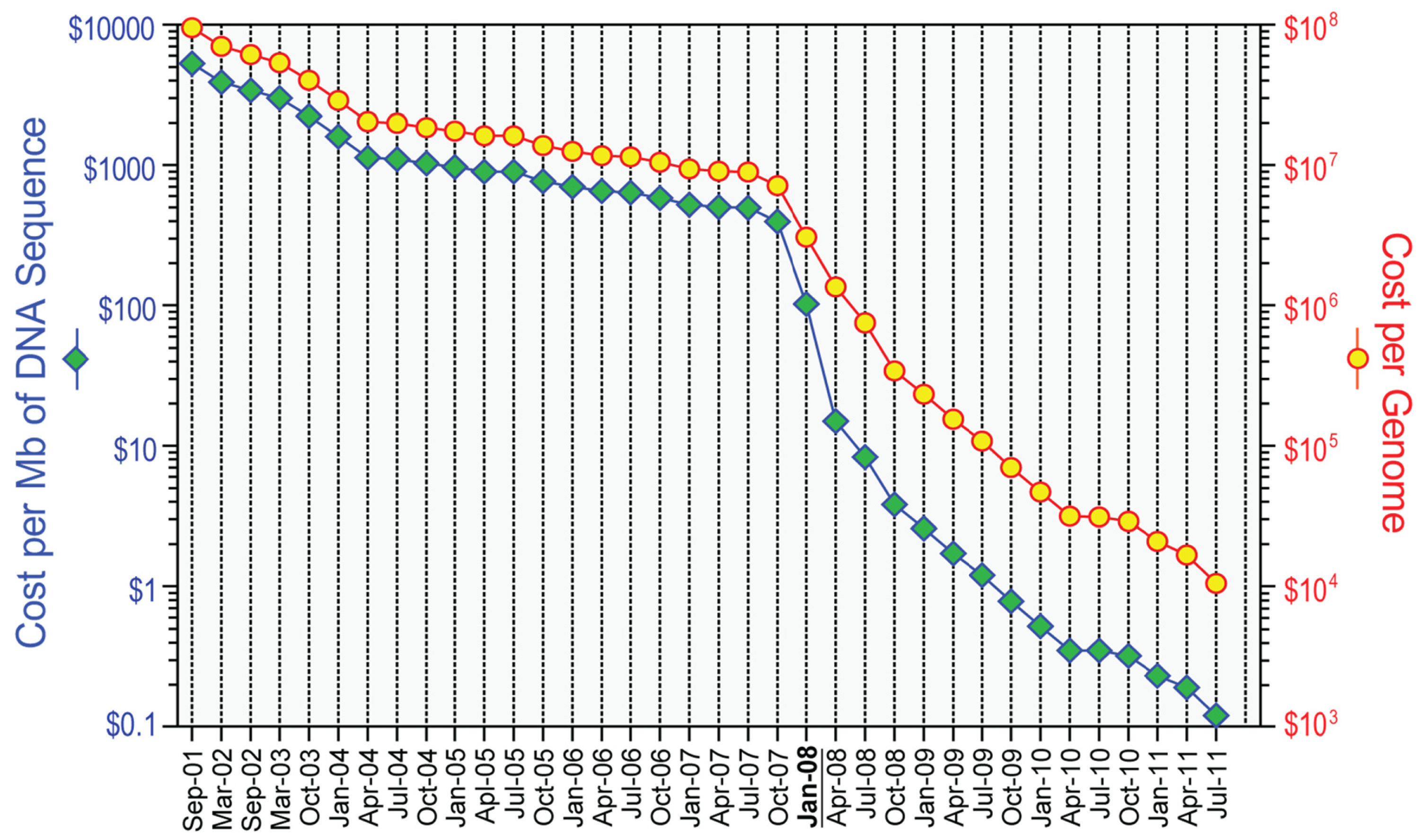 Cancers 03 04191f1 1024