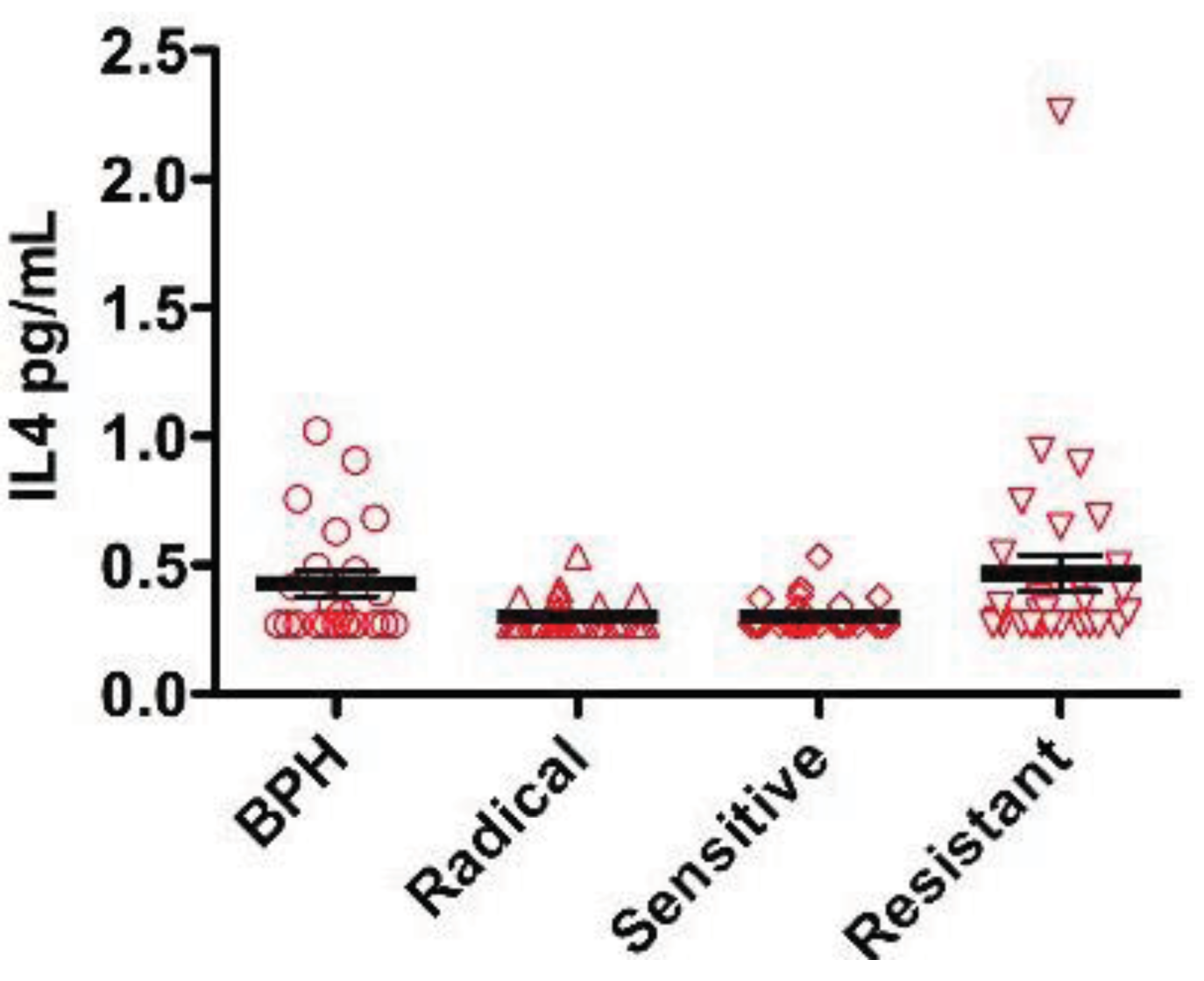 Cancers 03 04281f1a 1024