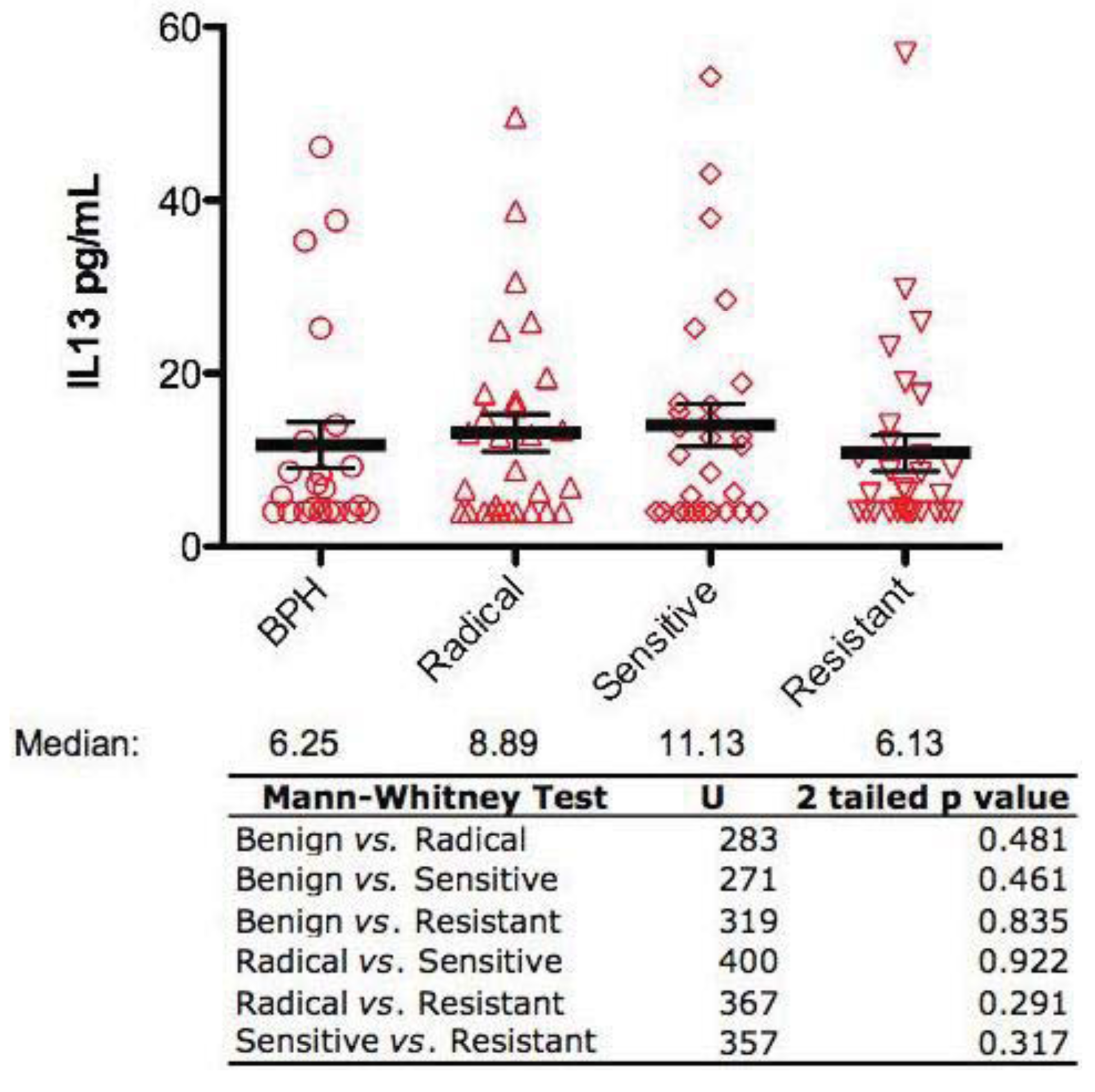 Cancers 03 04281f2 1024