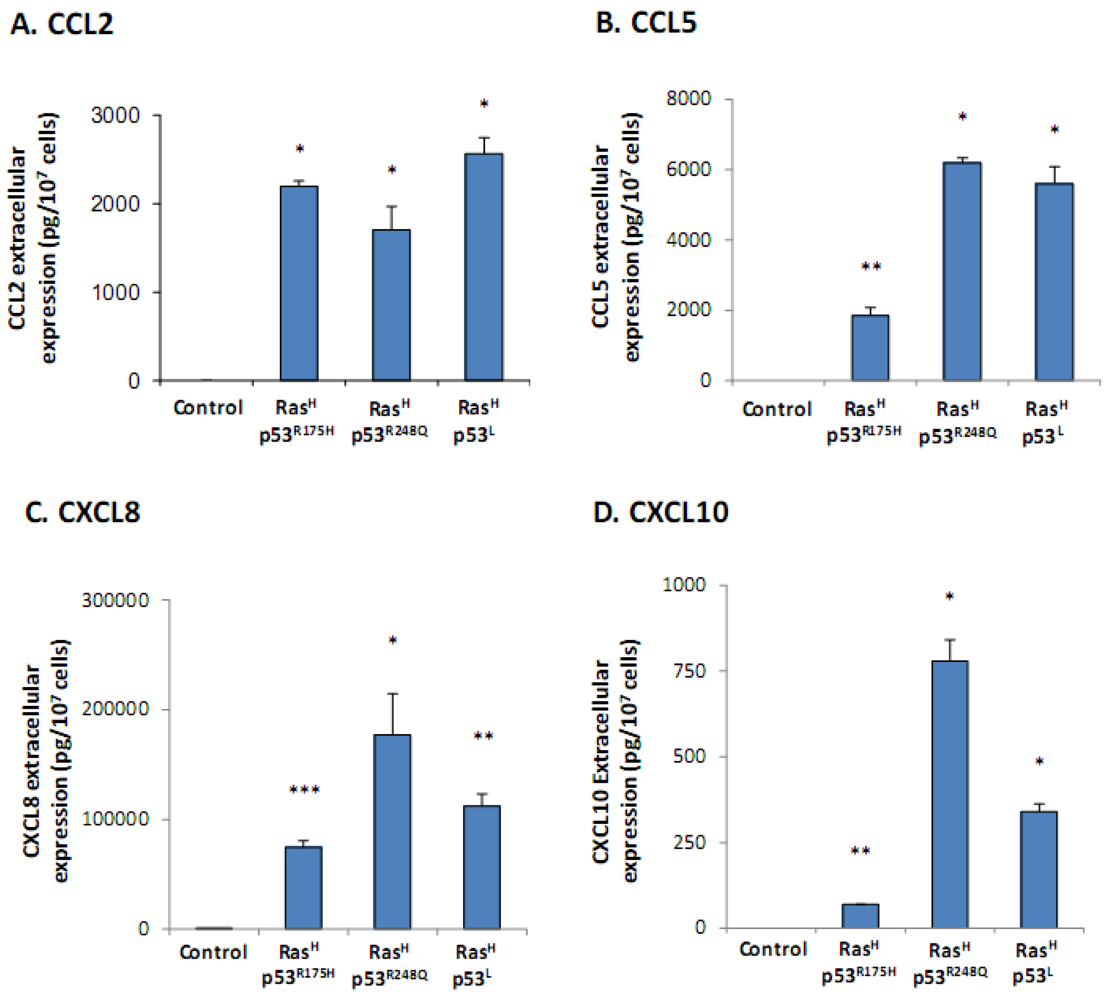 Cancers 04 00055 g001 1024