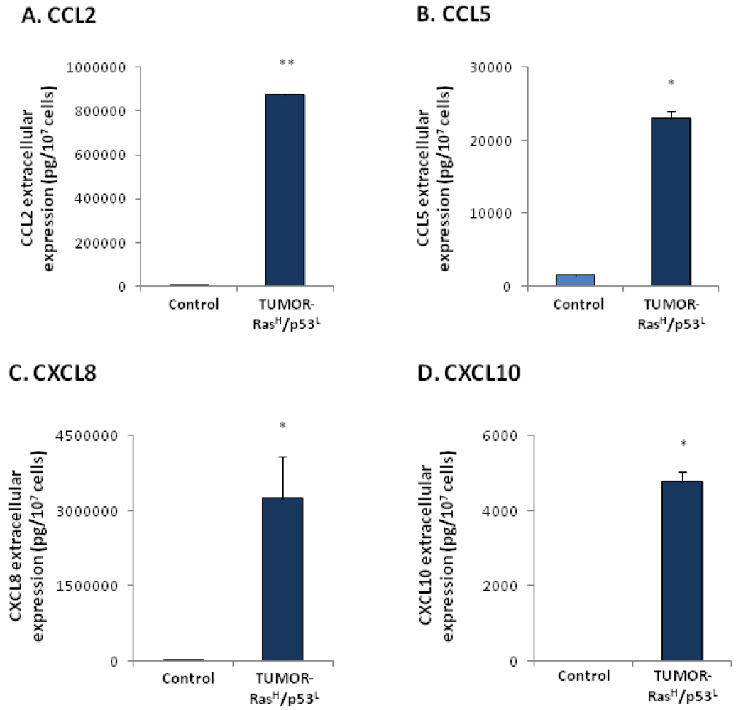 Cancers 04 00055 g003 1024