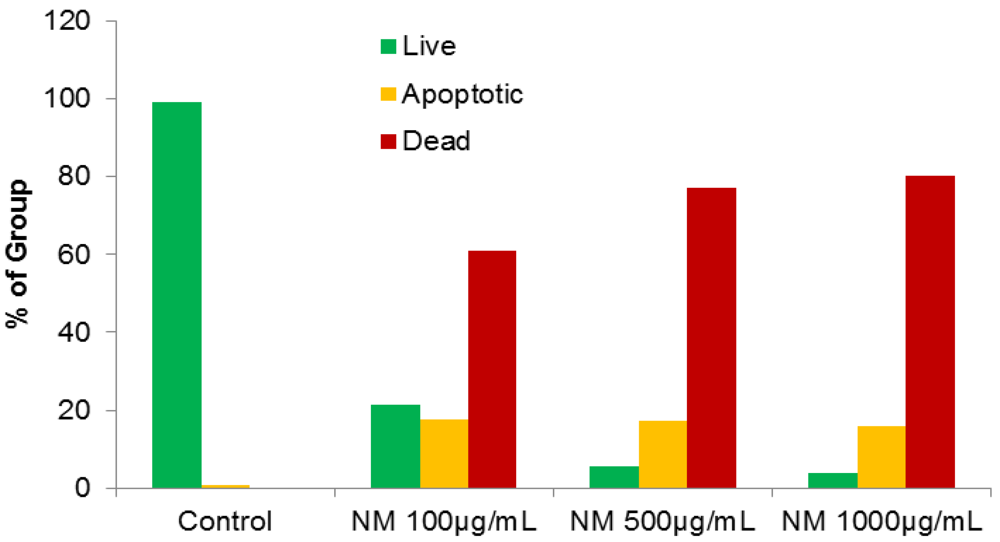 Cancers 04 00323 g009
