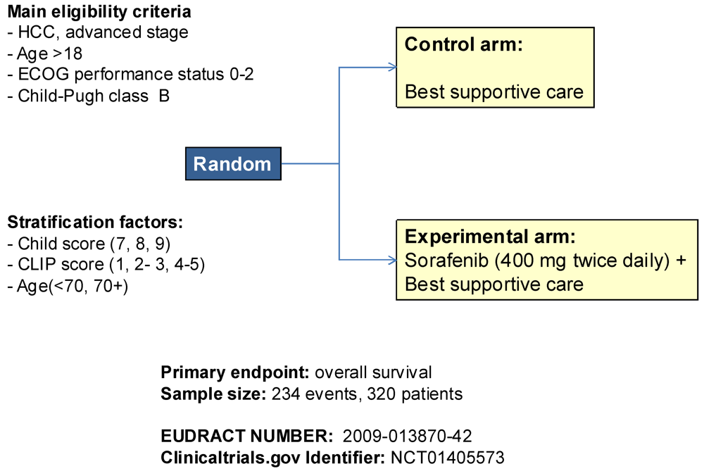 Cancers 04 00549 g002