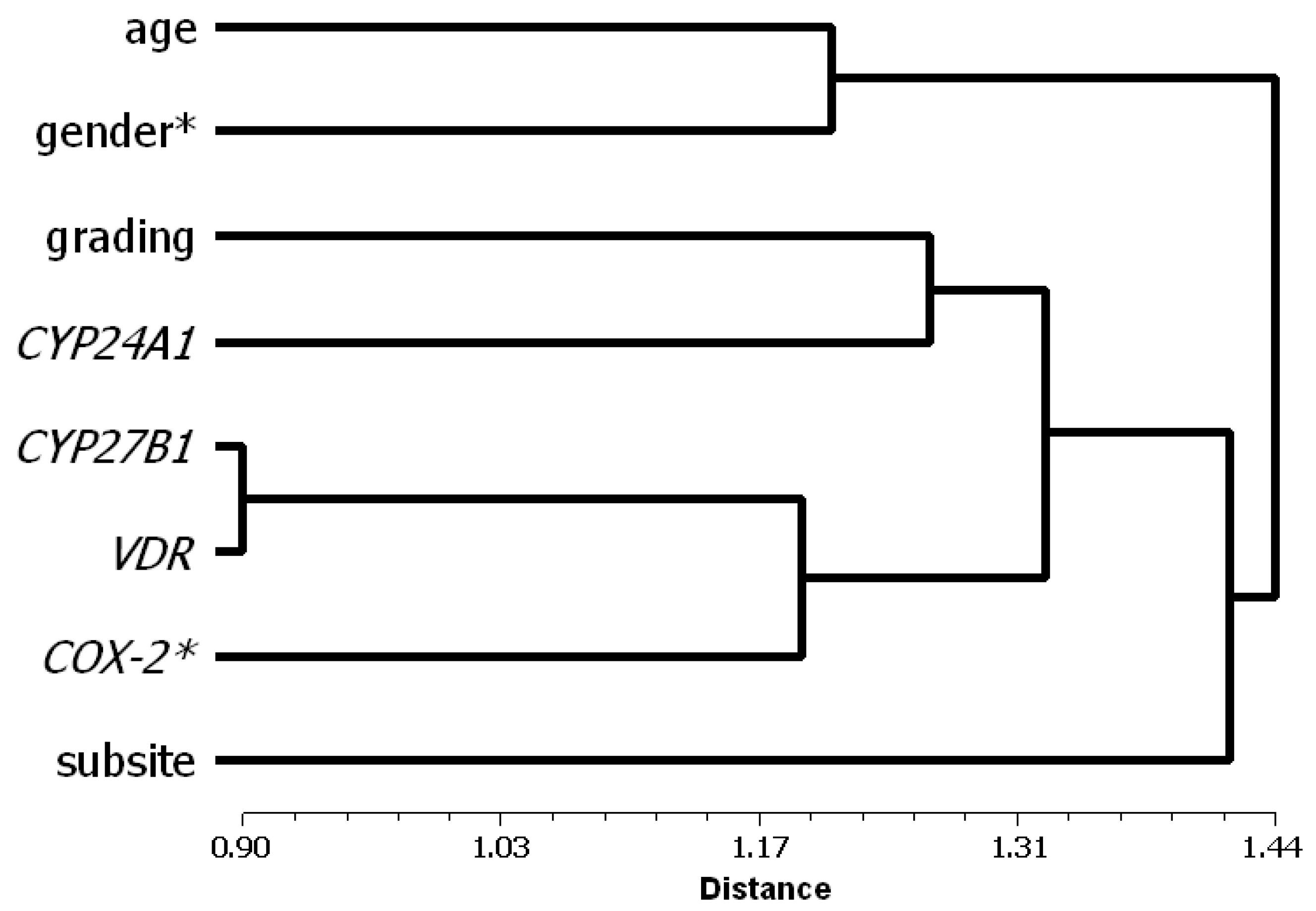 Cancers 04 00763 g006 1024