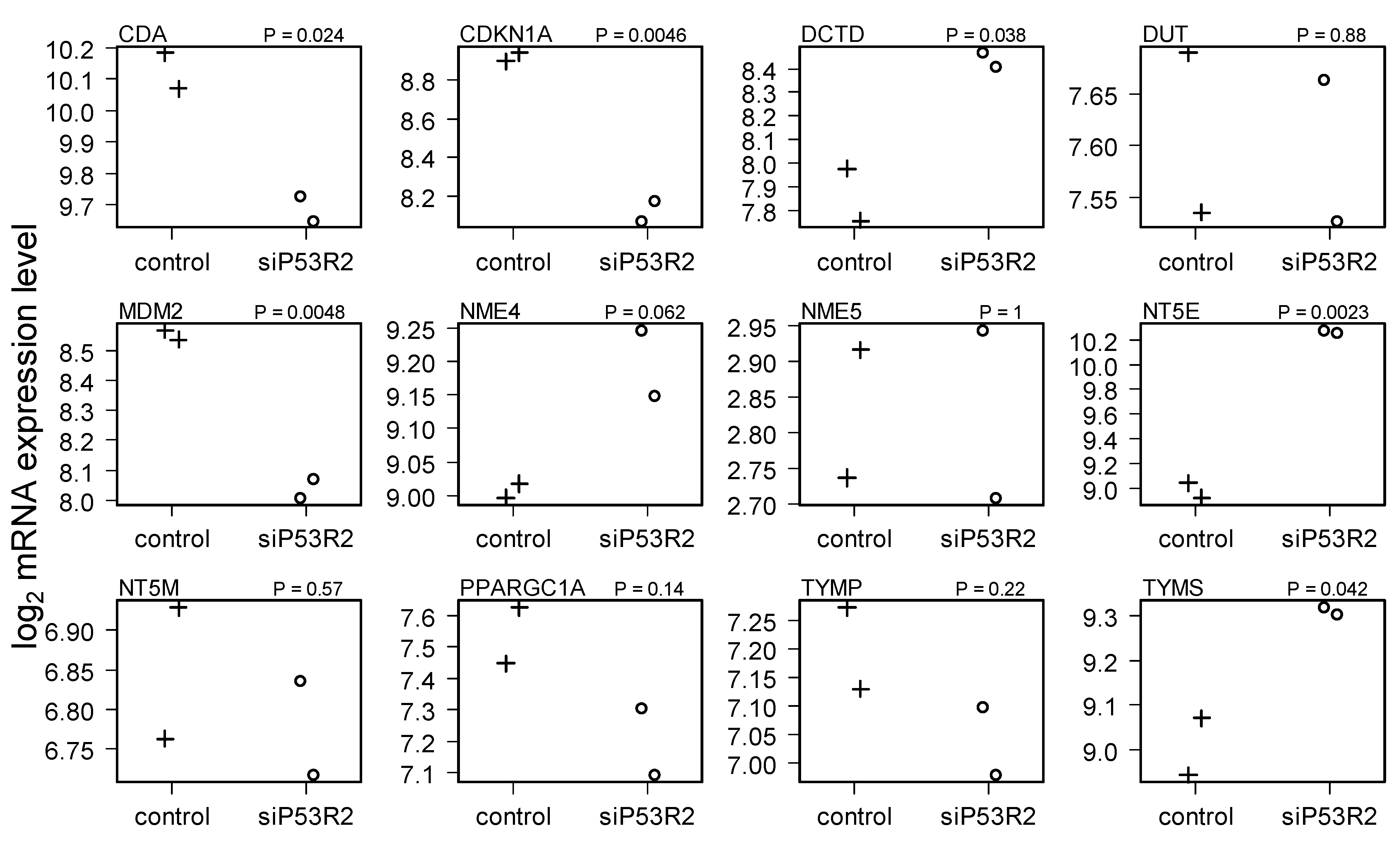 Cancers 04 01212 g010