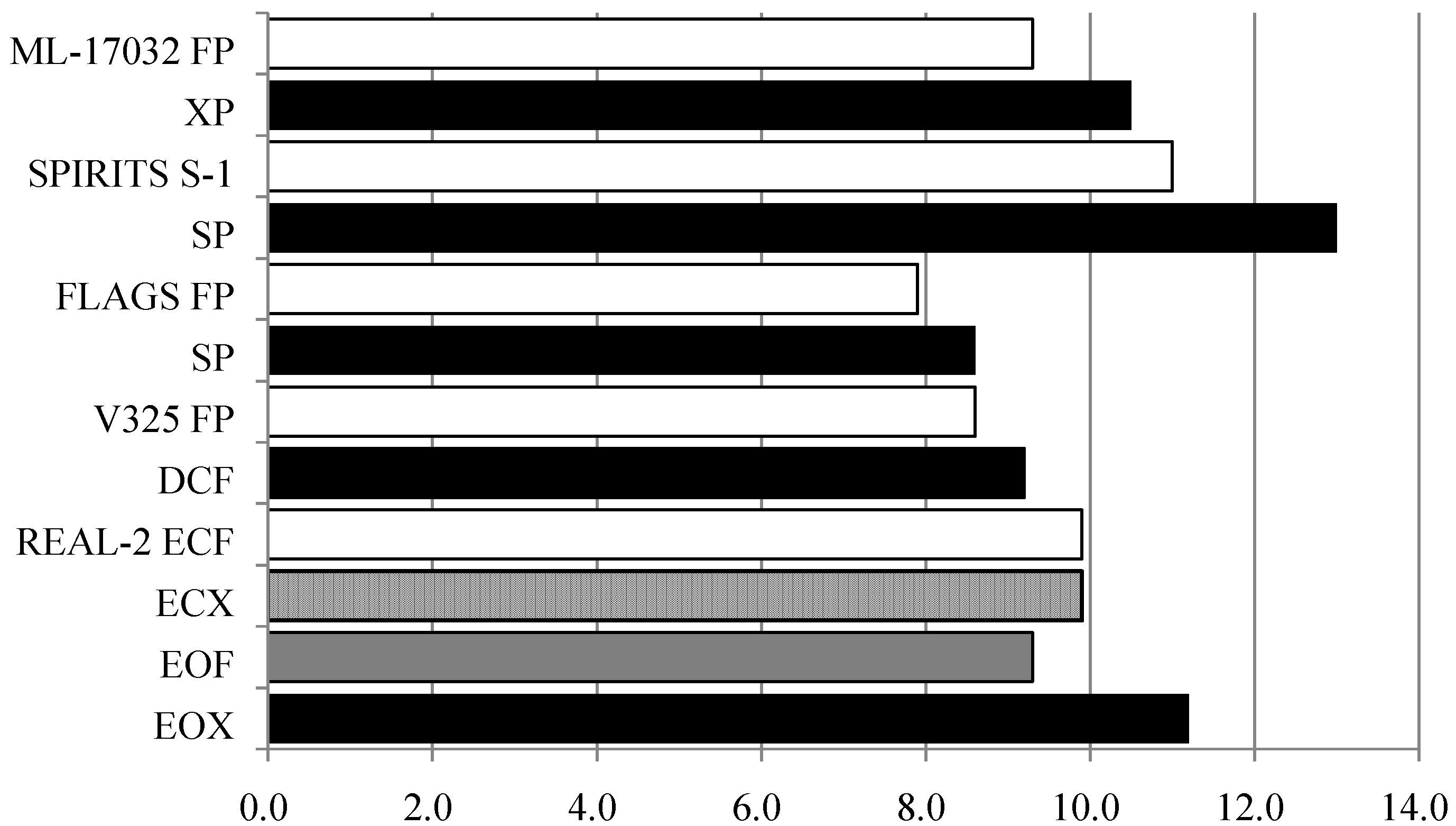 Cancers 05 00048 g001